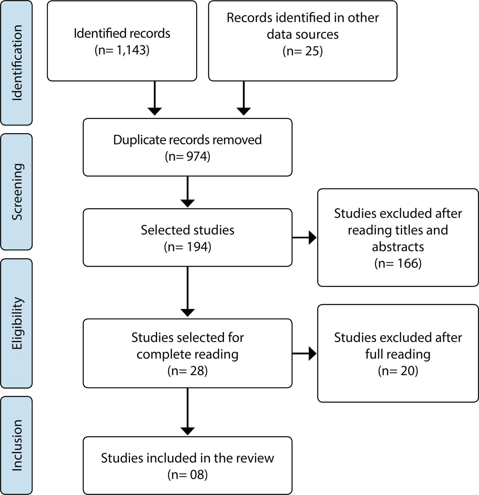 Mental health interventions implemented in the COVID-19 pandemic: what is the evidence?