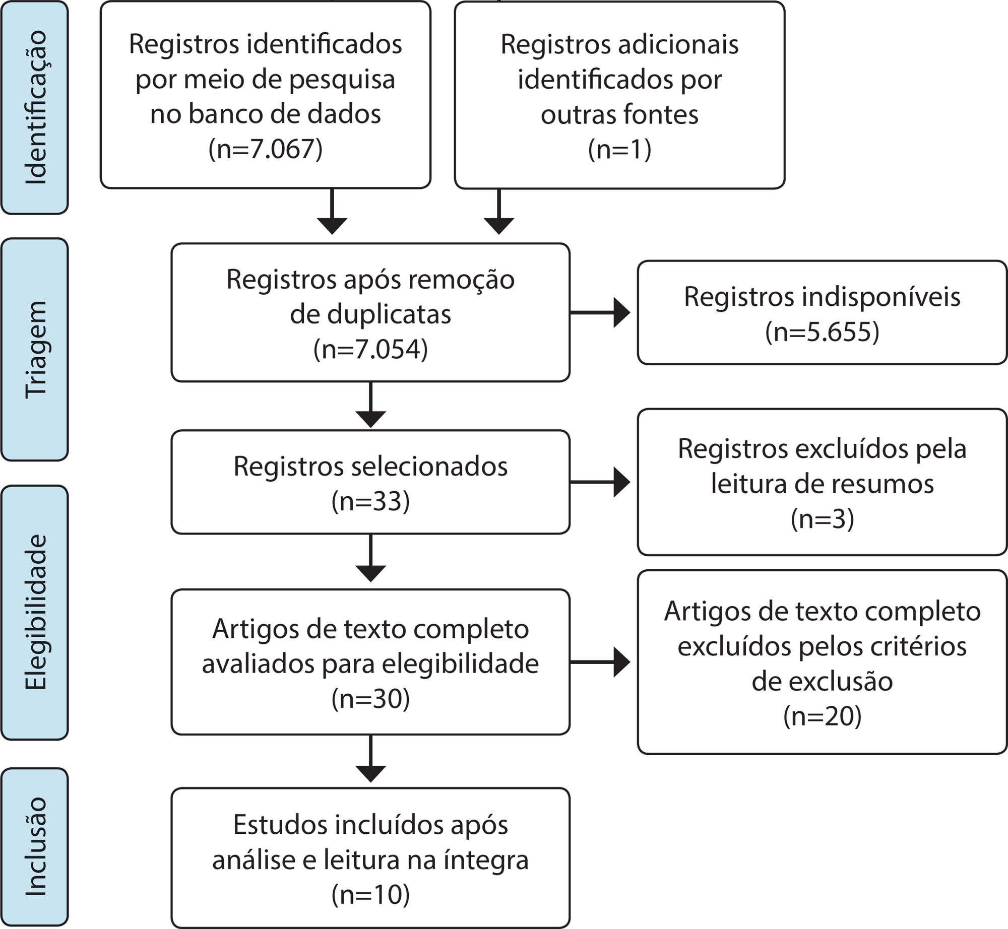 Evolução clínica dos casos de infecção por COVID-19 em neopediatria: scoping review
