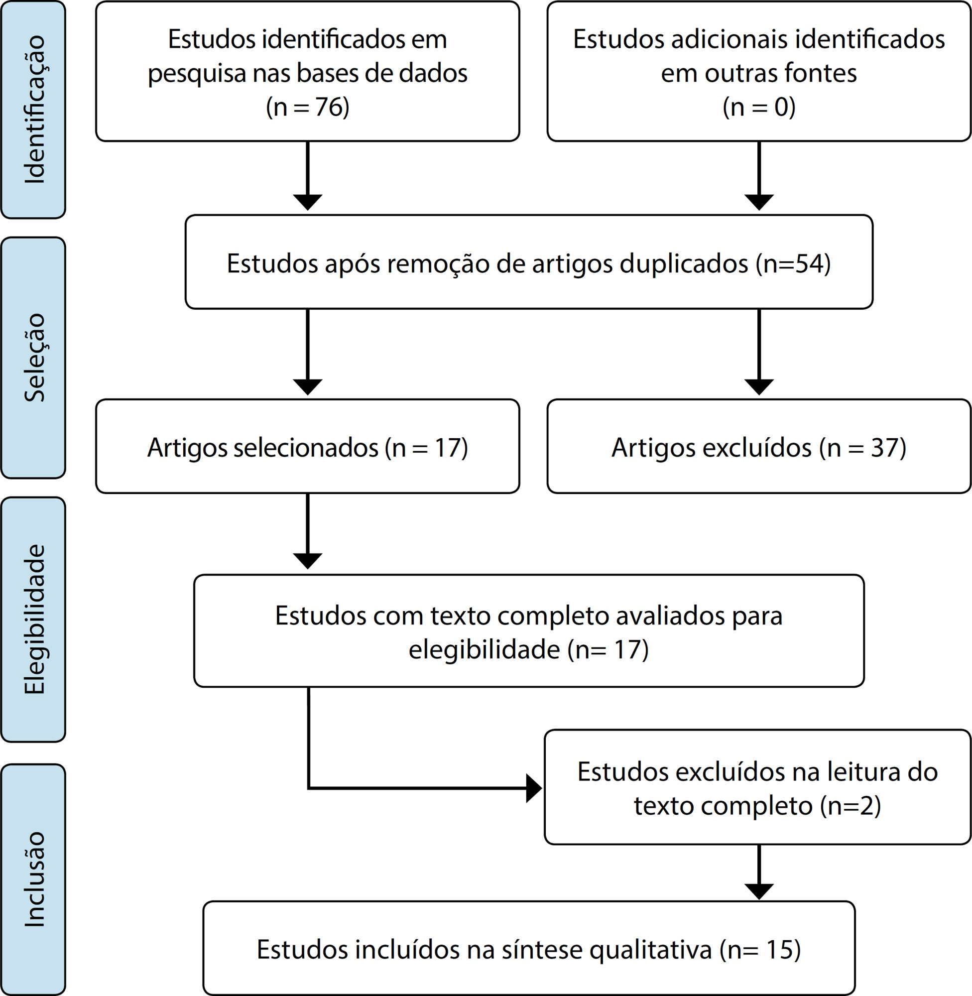 Transmissão vertical e COVID-19: revisão de escopo