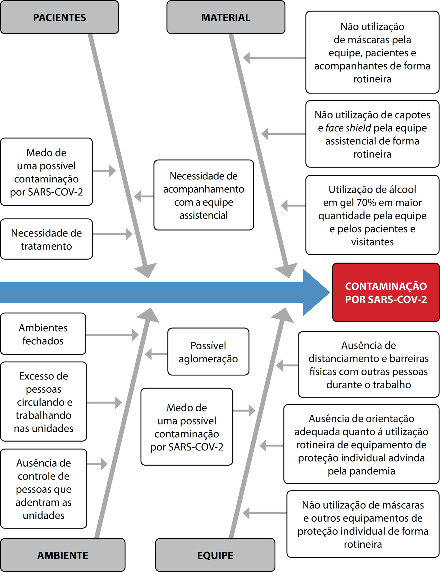 Gestão do enfrentamento dos riscos da COVID-19 em uma rede ambulatorial onco-hematológica: relato de experiência