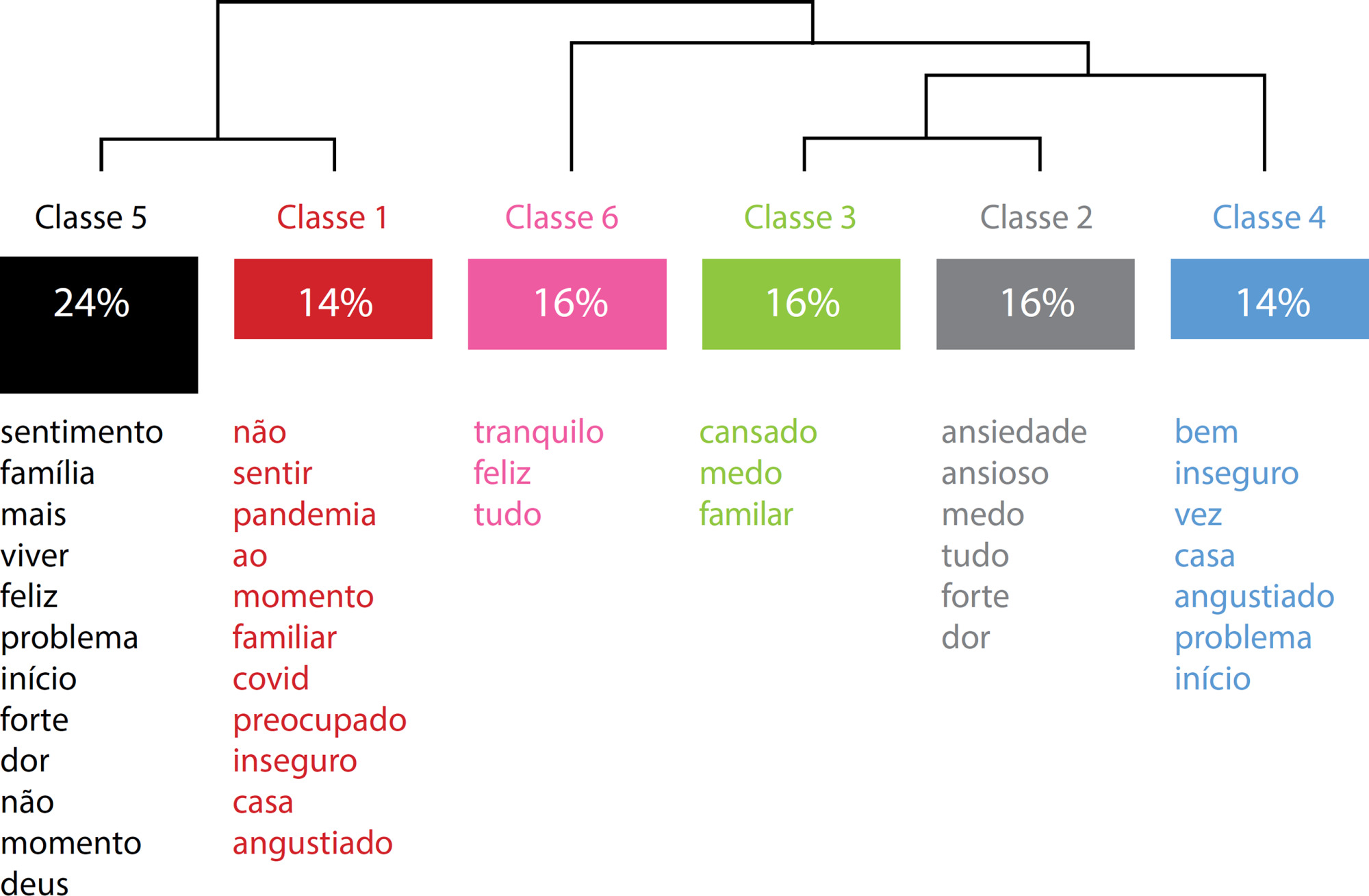 A infecção por coronavírus chegou ao Brasil, e agora? Emoções de enfermeiras e enfermeiros