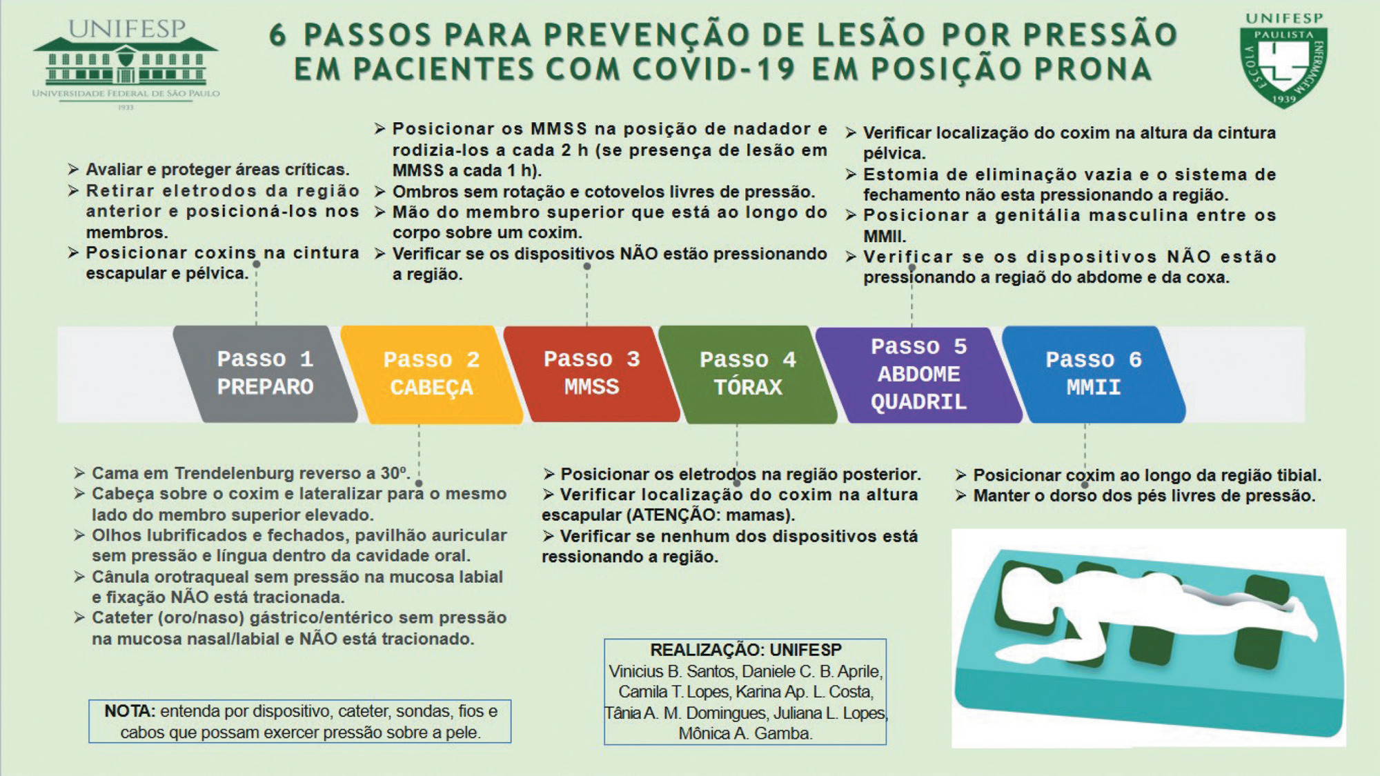 Pacientes com COVID-19 em prona: validação de materiais instrucionais para prevenção de lesões por pressão