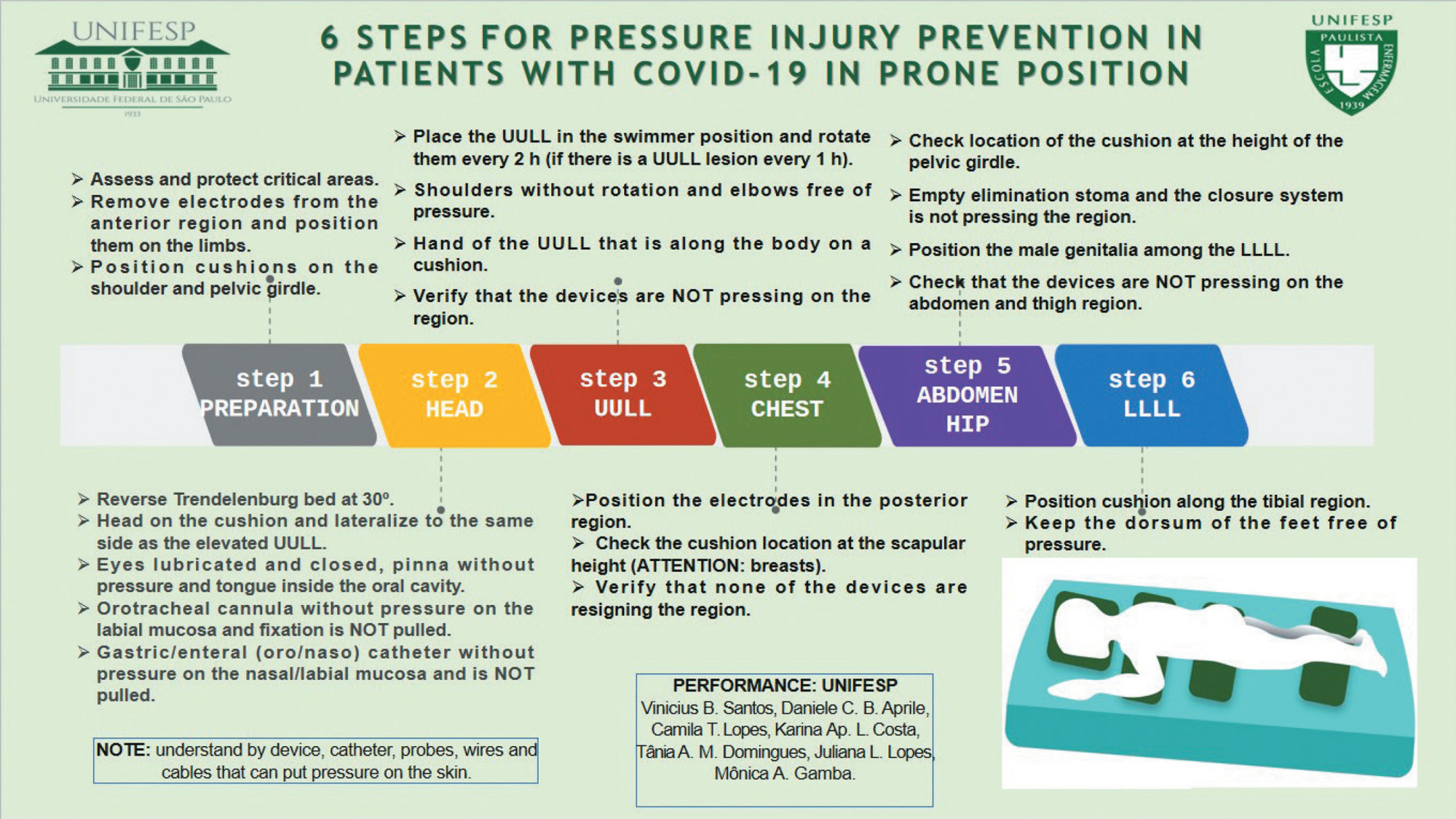 COVID-19 patients in prone position: validation of instructional materials for pressure injury prevention