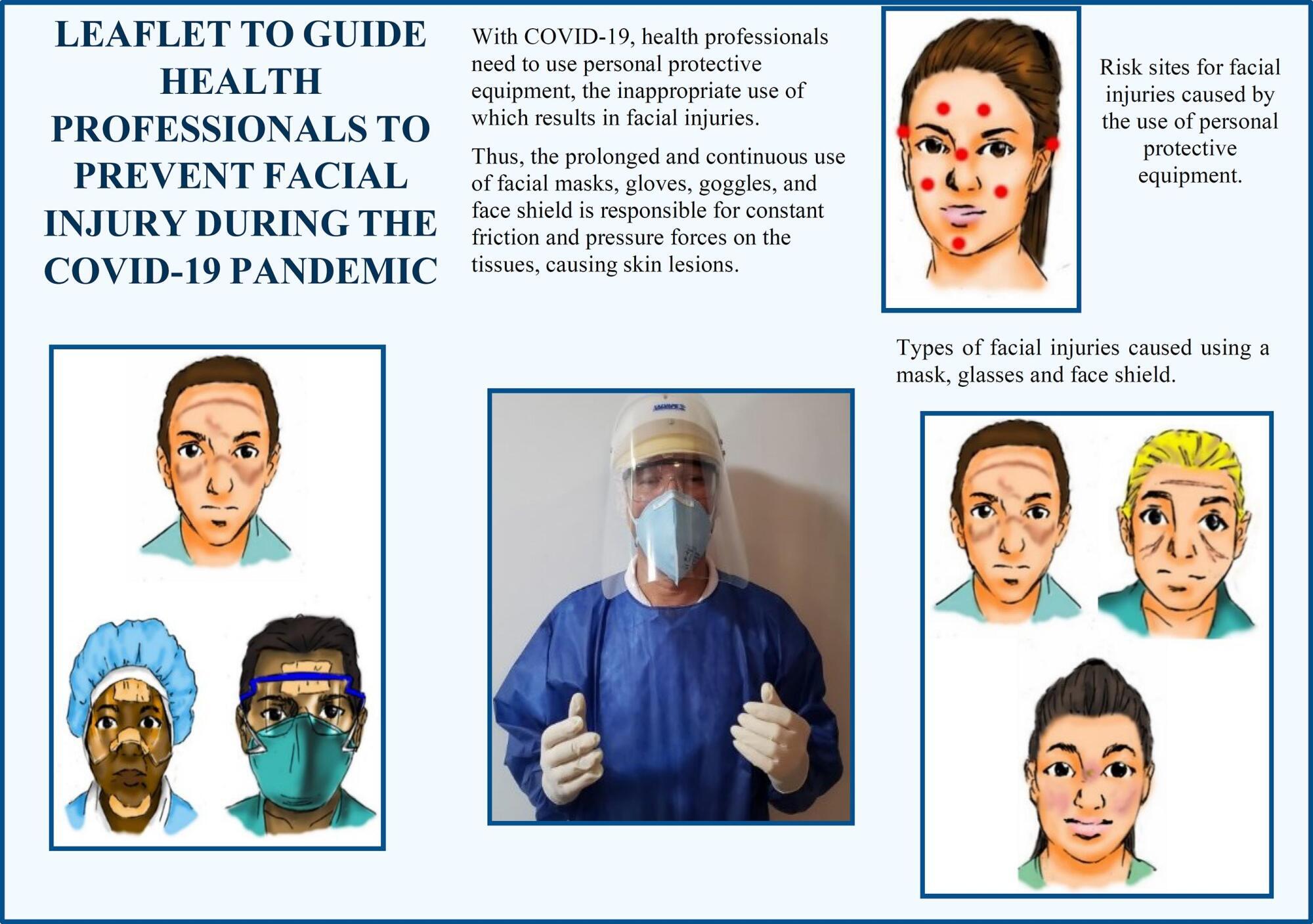 Prevention of facial injuries caused by personal protective equipment during the COVID-19 pandemic