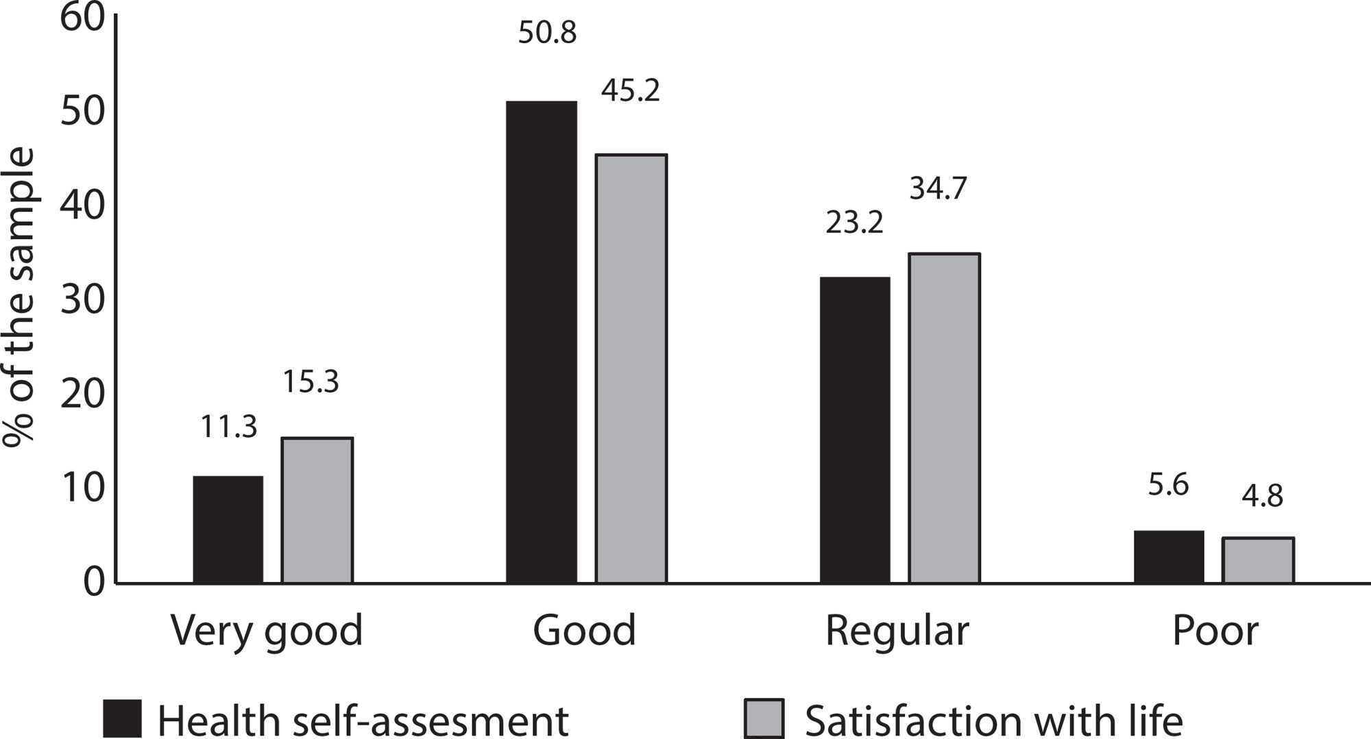 Life satisfaction and health self-assessment of older adults assisted through home care