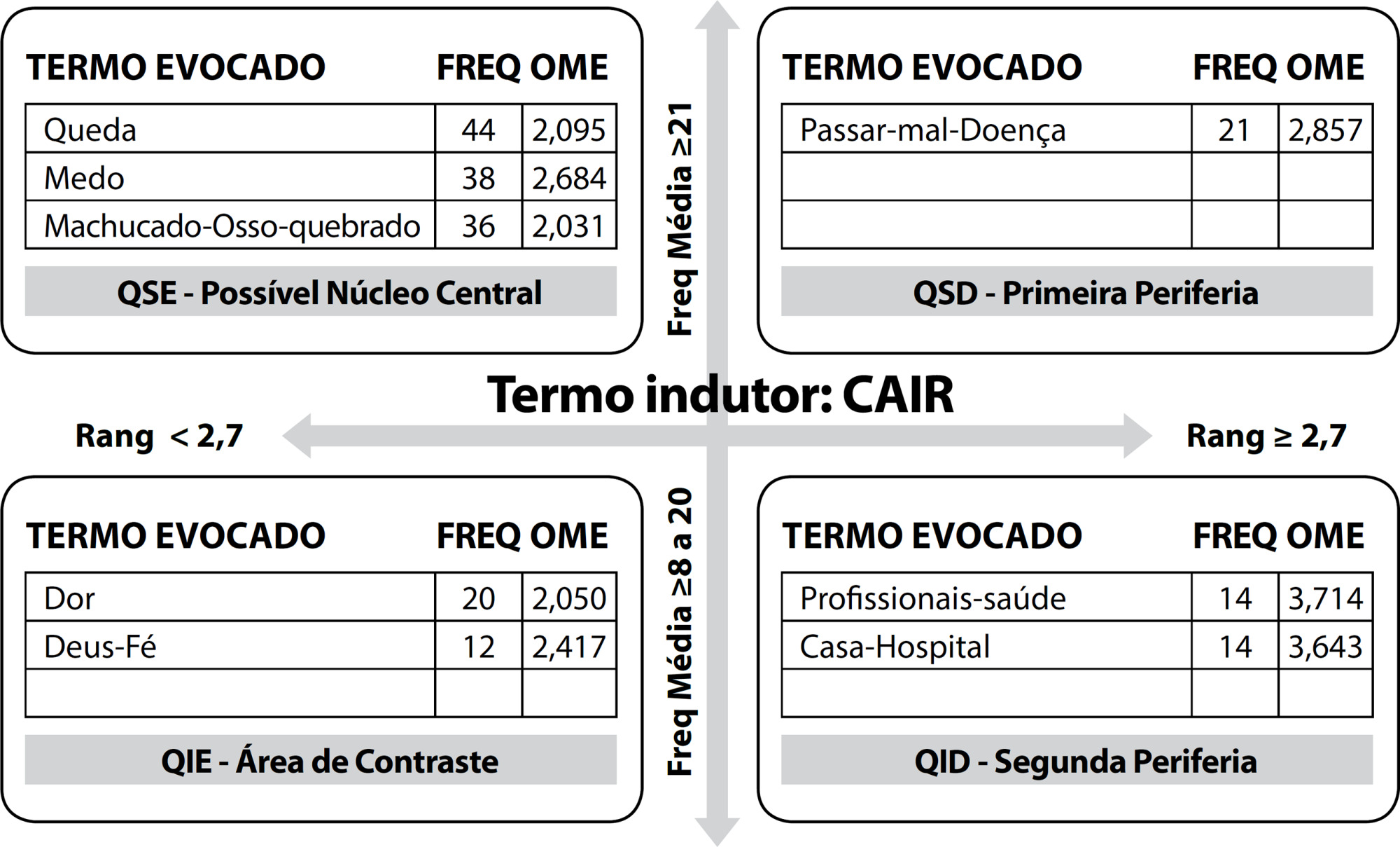 Qualidade de vida e quedas em idosos: estudo de método misto