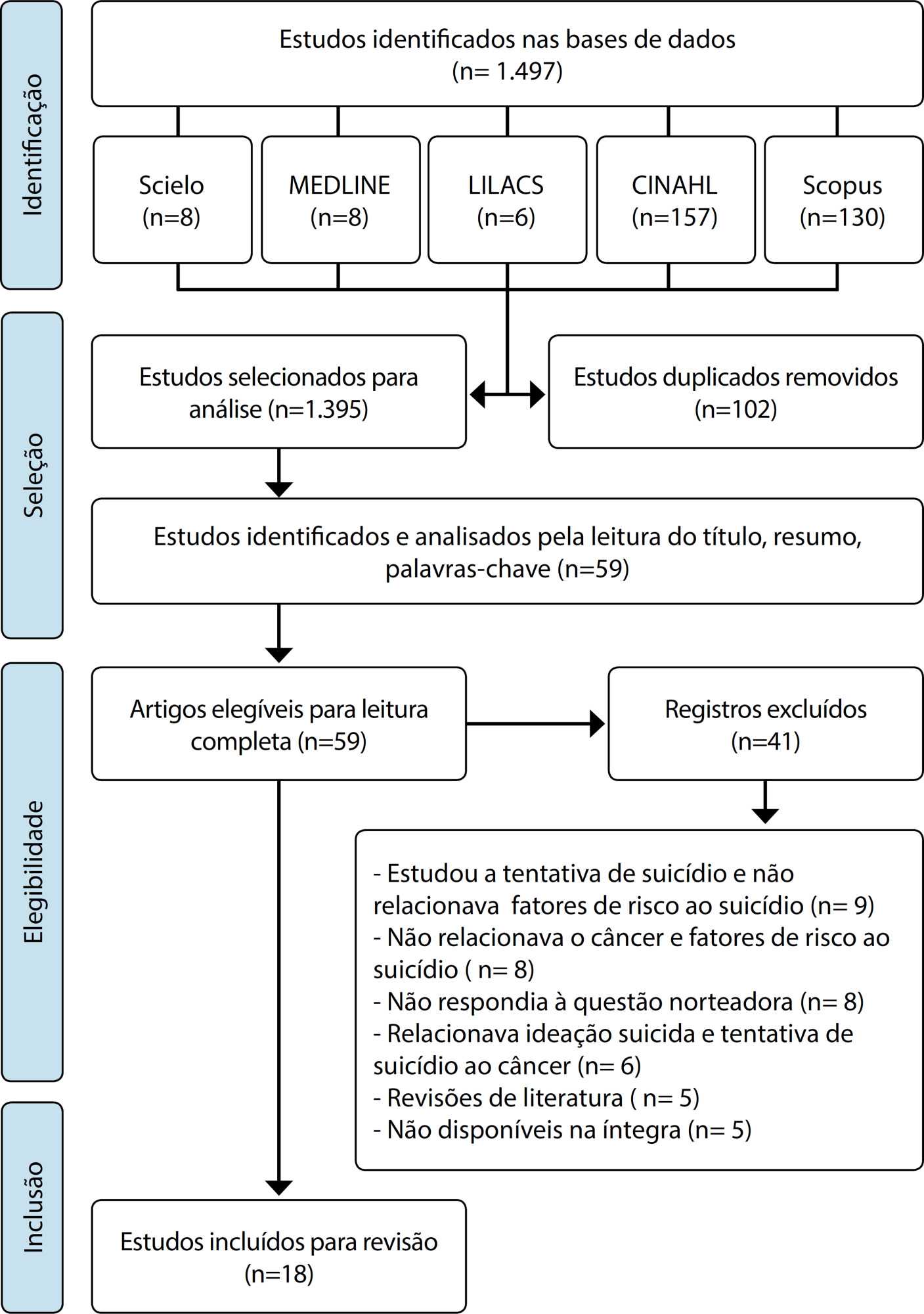 Fatores de risco para suicídio em indivíduos com câncer: revisão integrativa da literatura