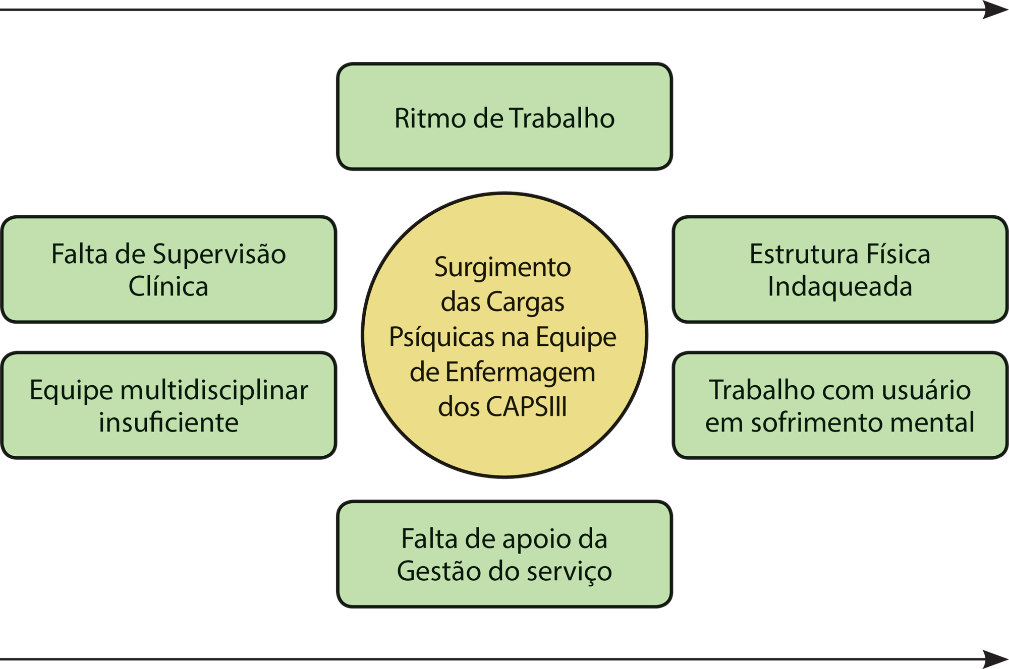 Desenvolvimento de cargas psíquicas relacionadas ao trabalho da enfermagem em Centros de Atenção Psicossocial
