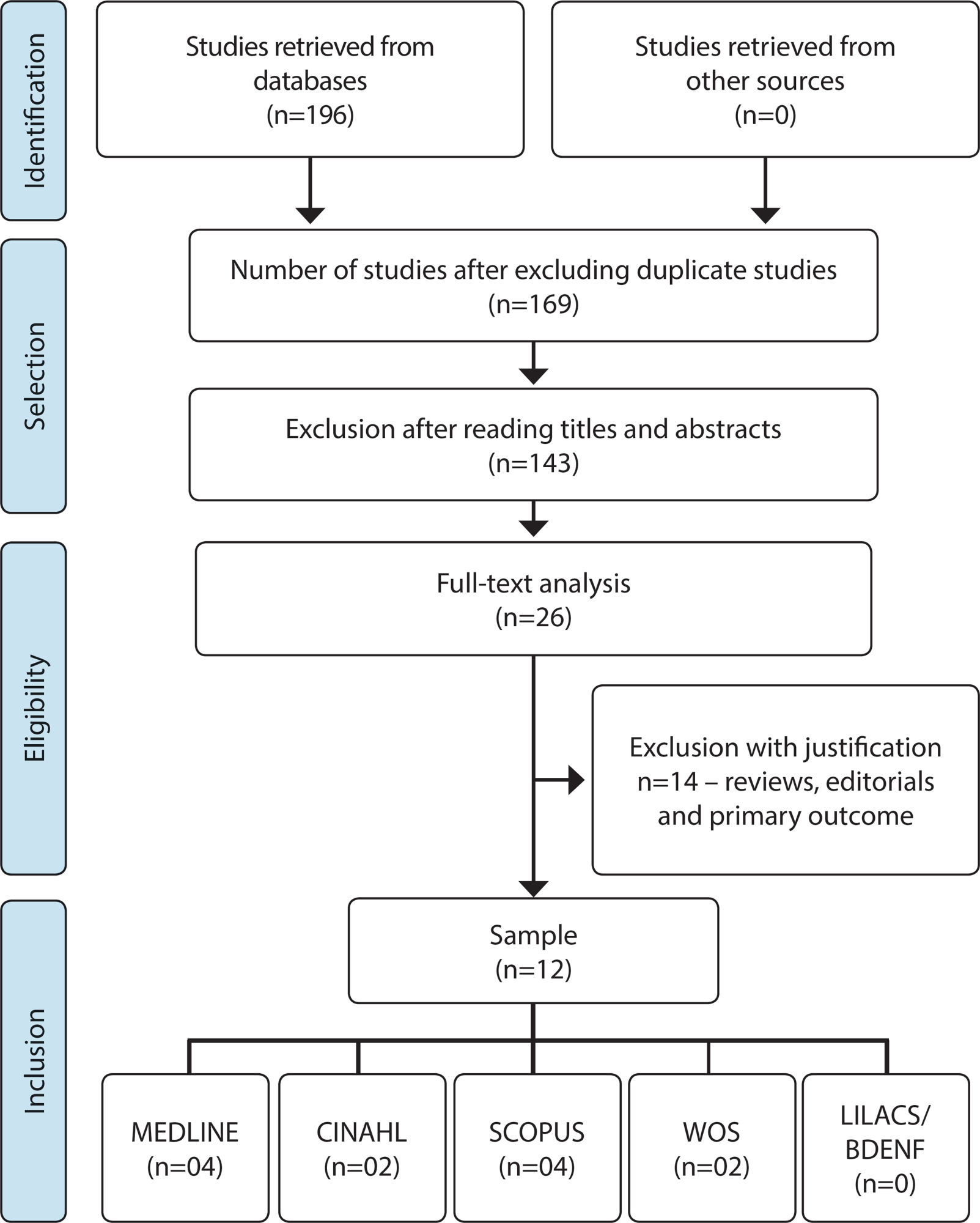 Contributions of health technologies in risk assessment for suicide behavior: an integrative review
