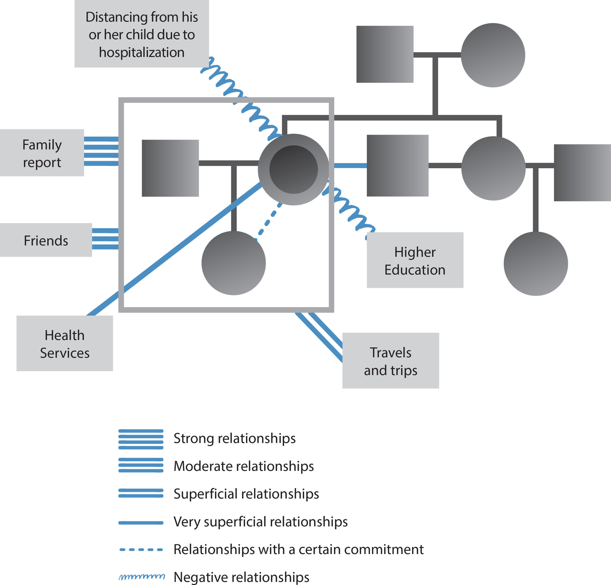 Construction of mental health care based on the experiences of a nursing student