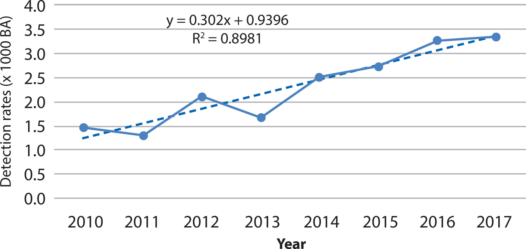HIV infection in pregnant women and its challenges for the prenatal care