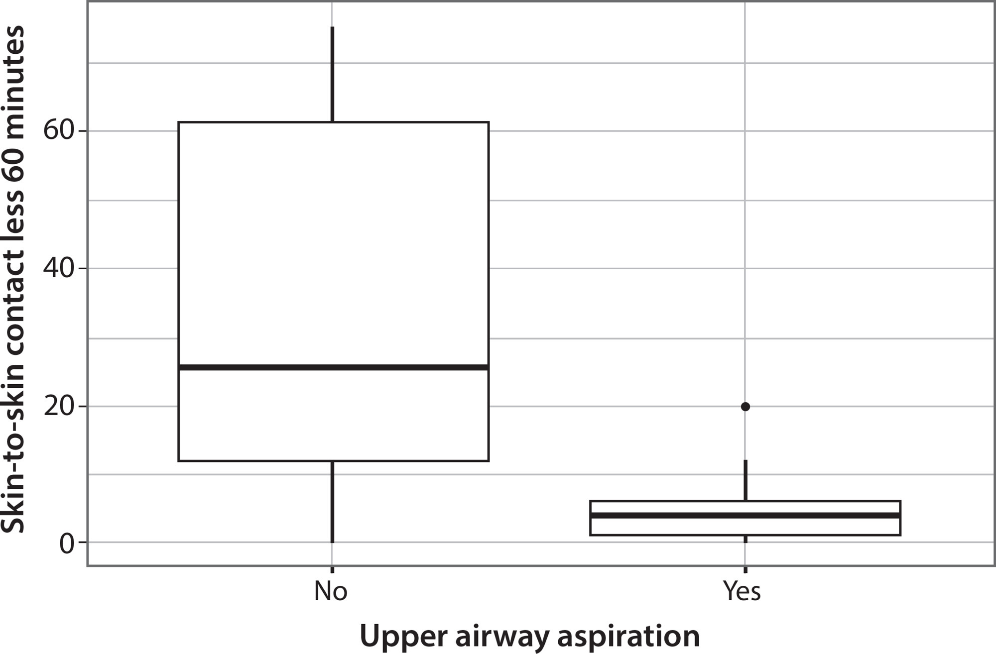 Skin-to-skin contact between mothers and full-term newborns after birth: a cross-sectional study