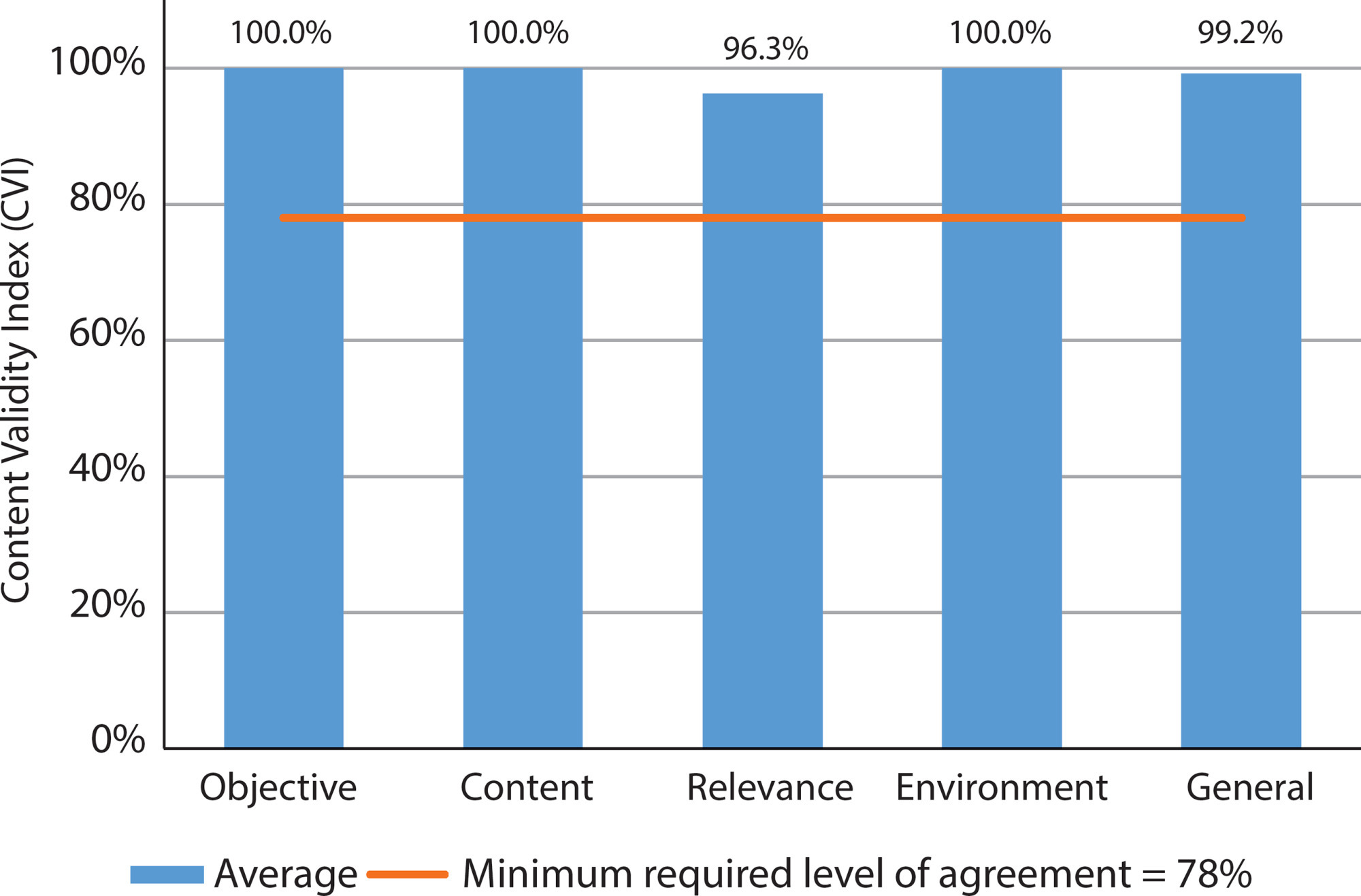 Production and validation of educational technology on nursing care for syphilis prevention