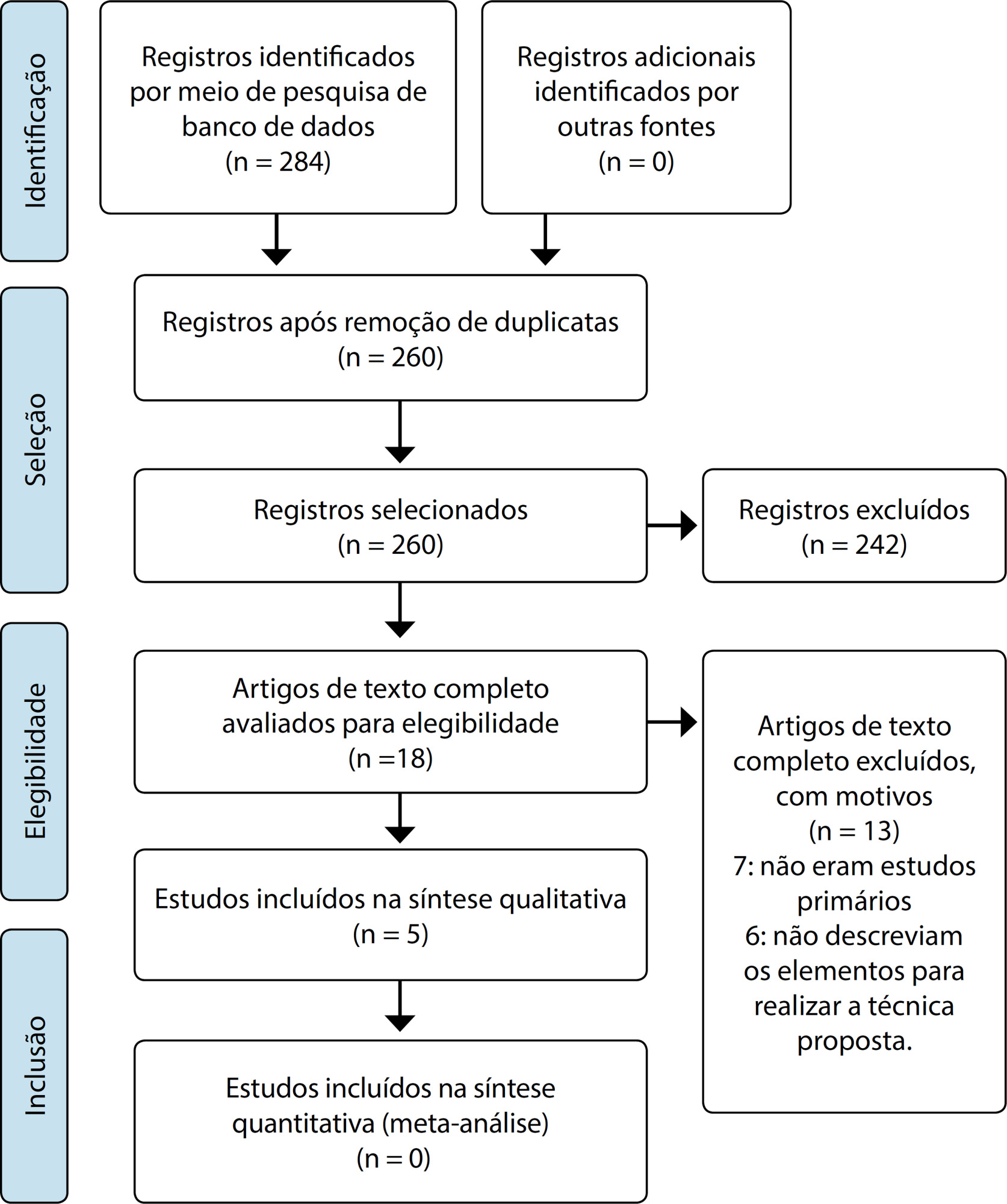 Técnica de debriefing oral orientado por instrutor na simulação clínica em enfermagem: revisão integrativa
