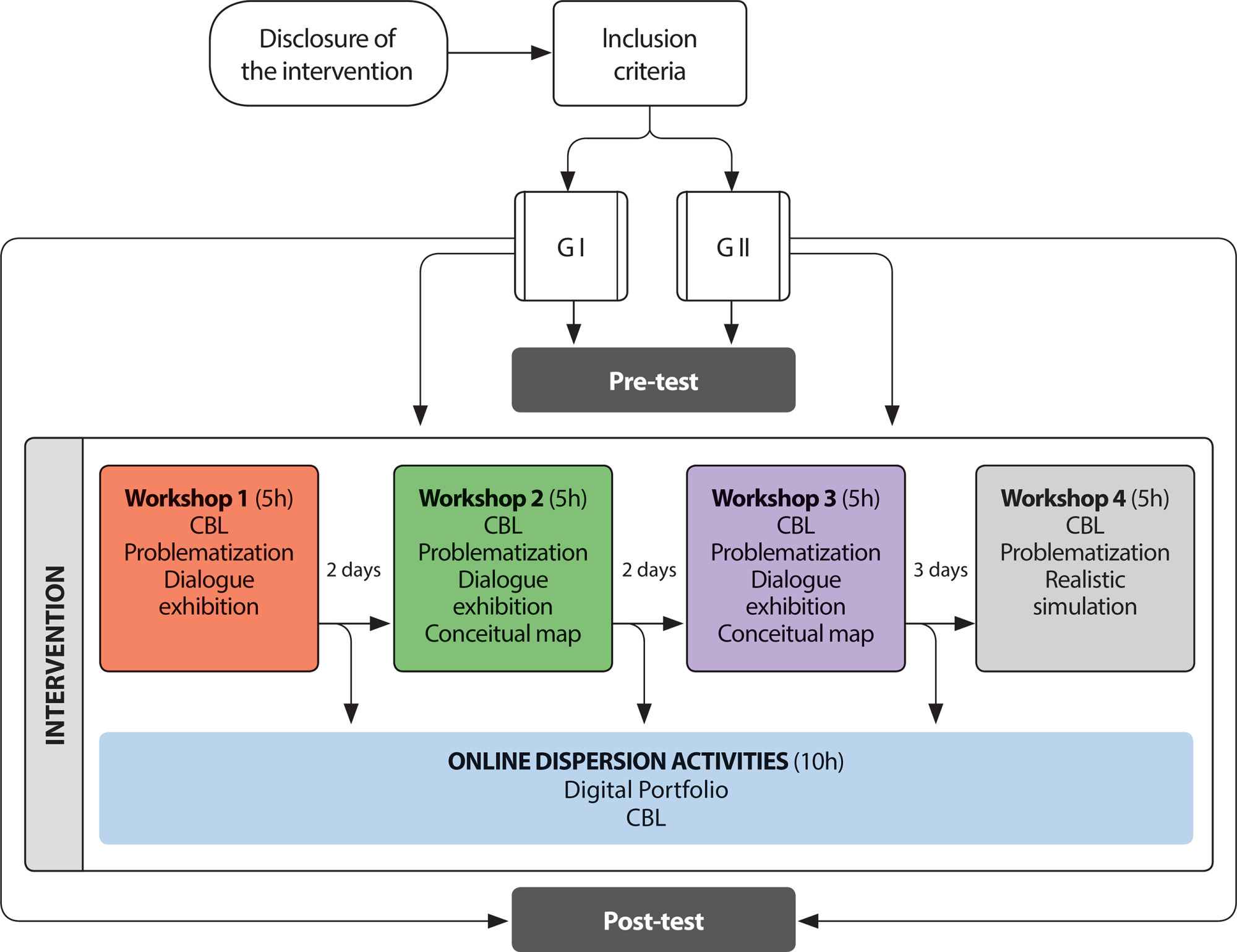 Active teaching strategies improve nursing knowledge and skills to assist burn victims