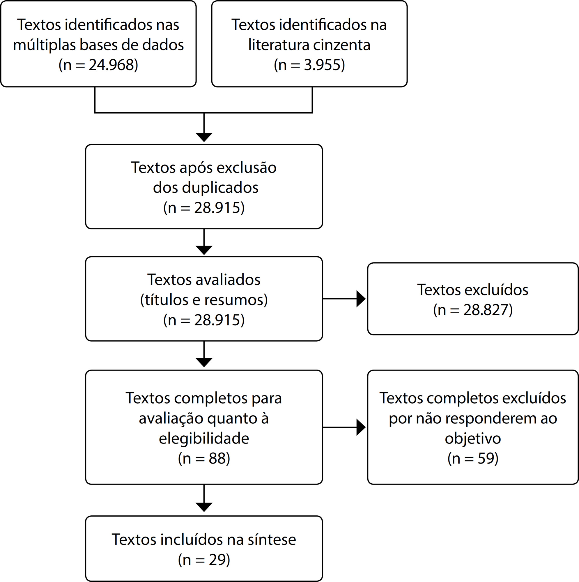 Evolução do ensino de enfermagem no uso da tecnologia educacional: uma scoping review