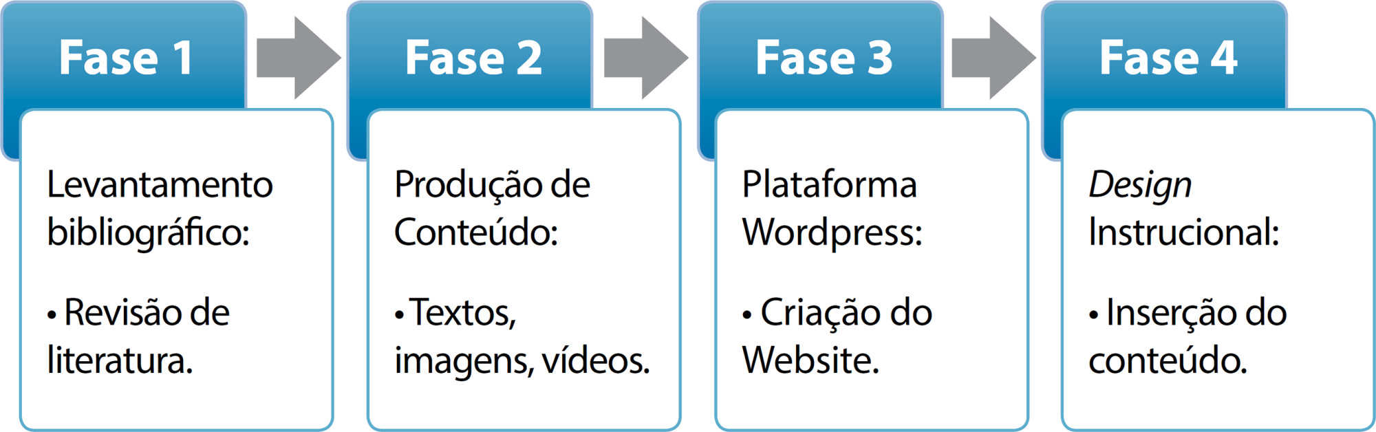 Desenvolvimento de website para enfermagem em cuidados críticos sobre infecção relacionada à assistência à saúde