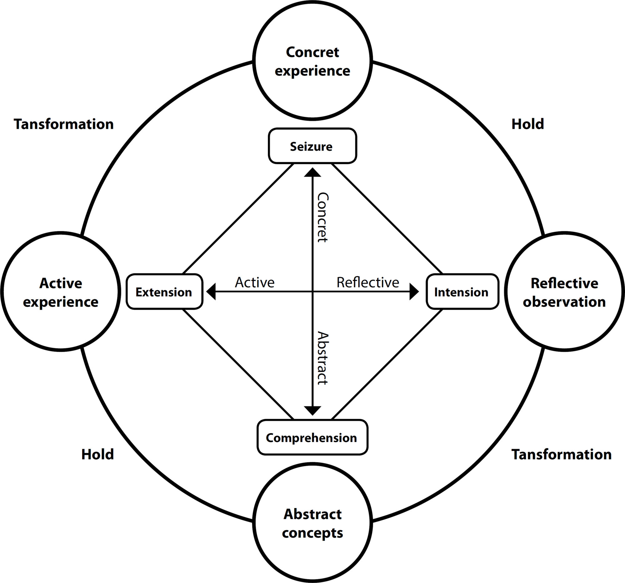 Immersive learning laboratory in health and nursing: learning biosafety in a virtual world