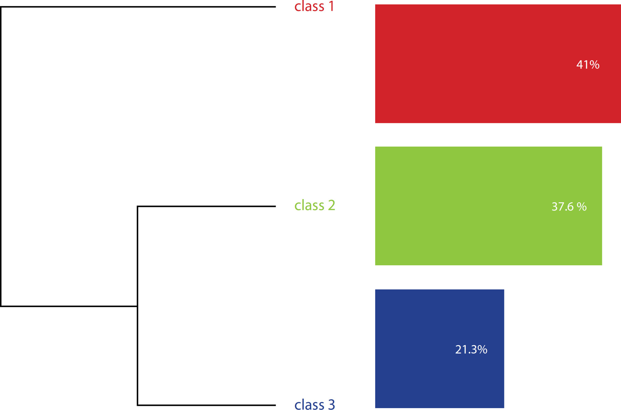 Innovative actions developed by nurses in primary health care