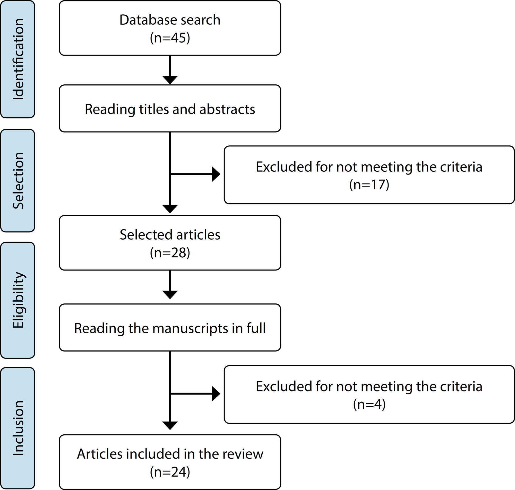 Religiosity and mental health as aspects of comprehensiveness in care