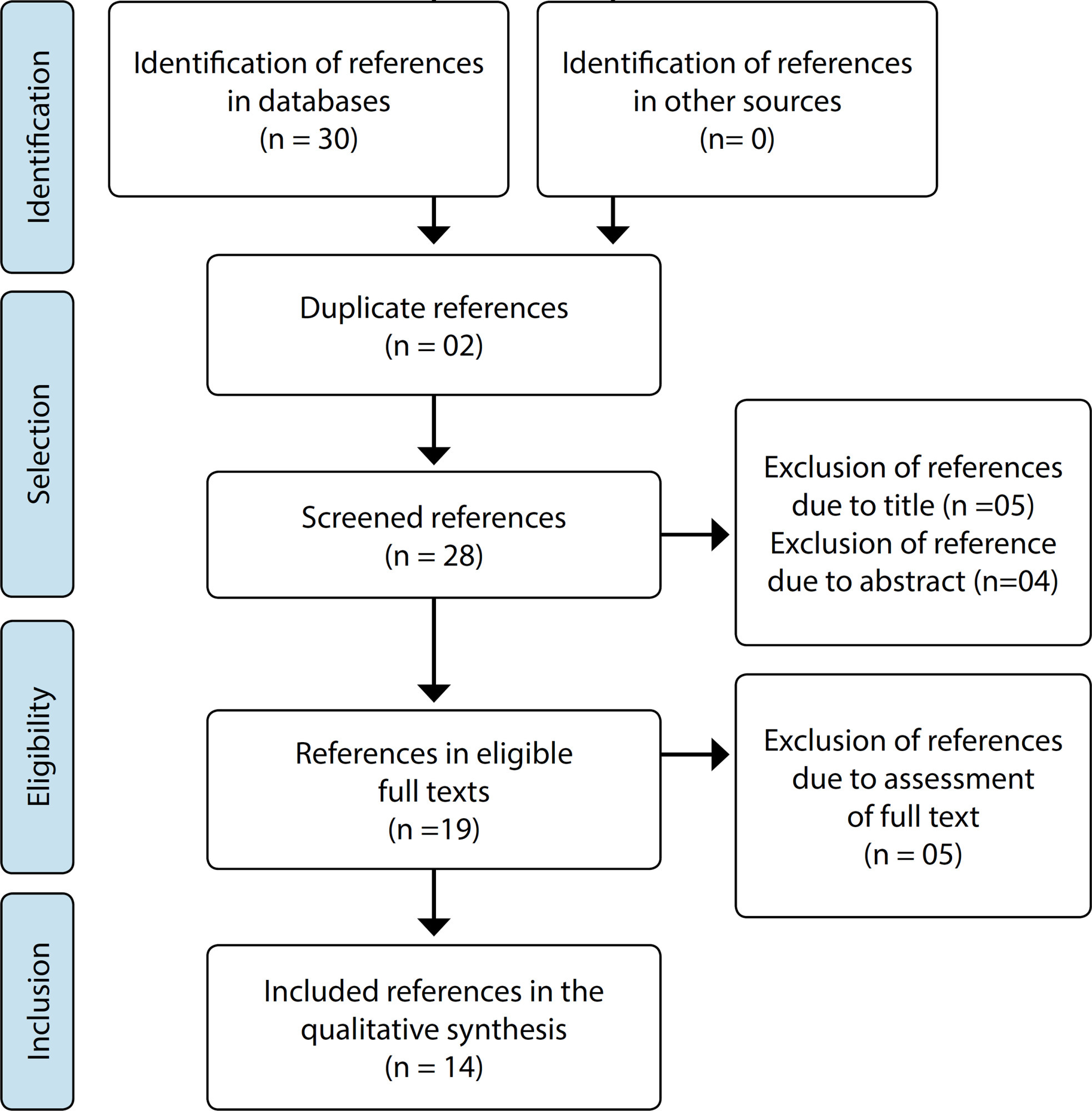 Children with congenital heart disease in COVID-19 pandemic times: an integrative review