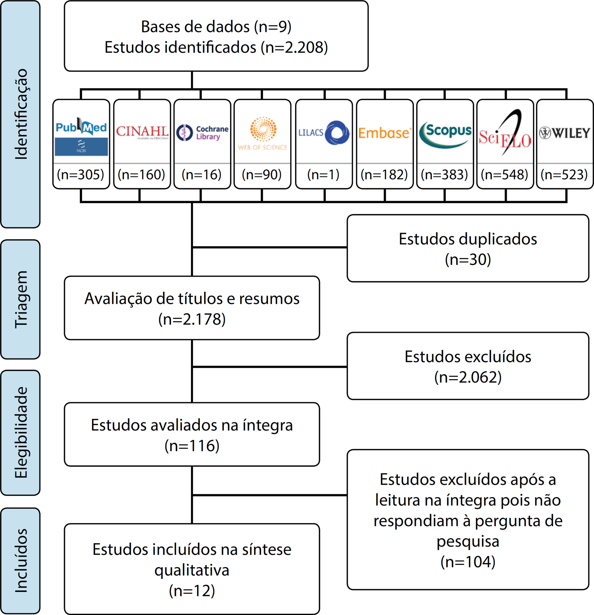 Medidas de biossegurança para prevenção da Covid-19 em profissionais de saúde: revisão integrativa