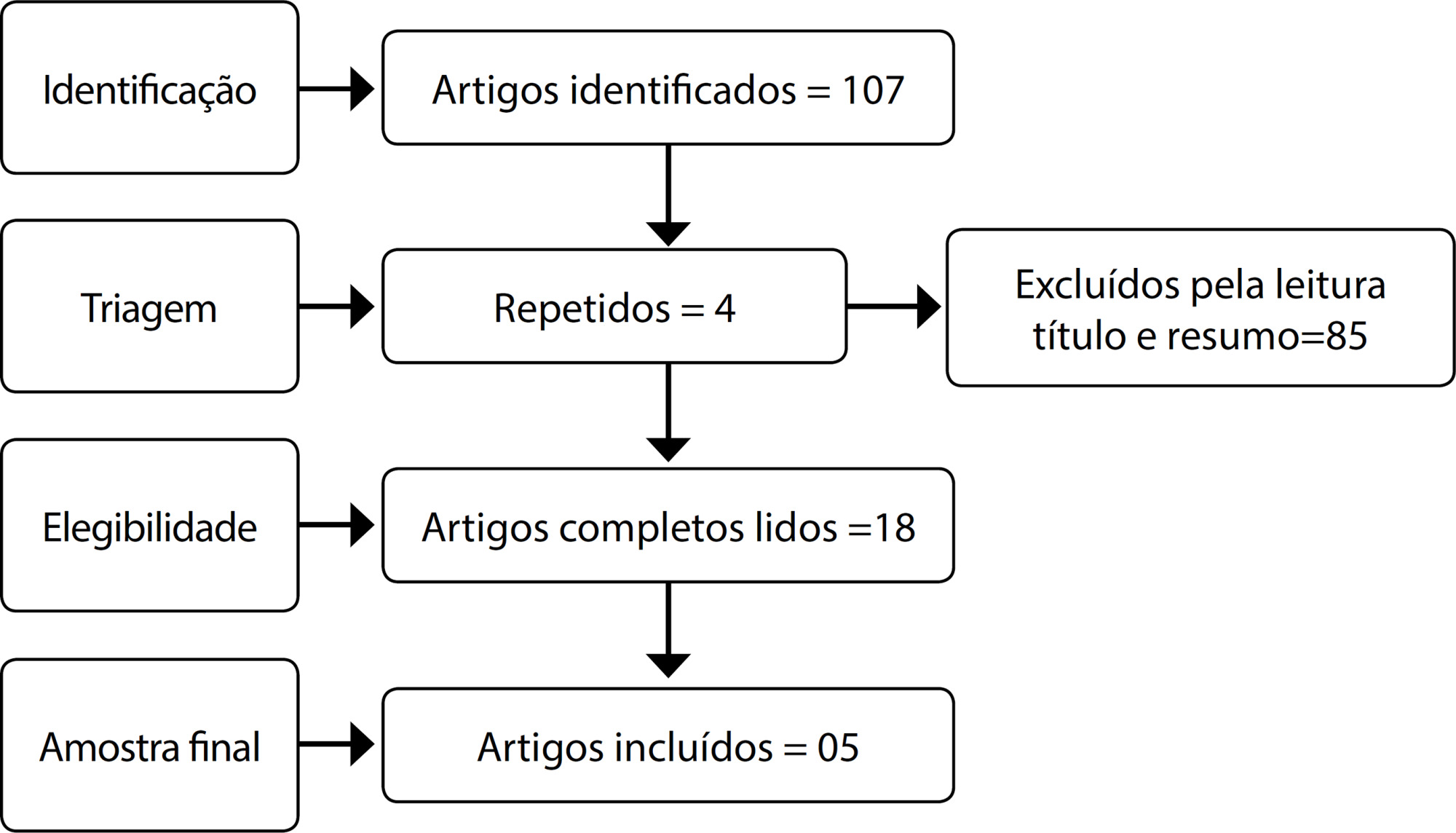 Aprendizagens de estudantes de enfermagem envolvidos em projetos de investigação: revisão integrativa da literatura