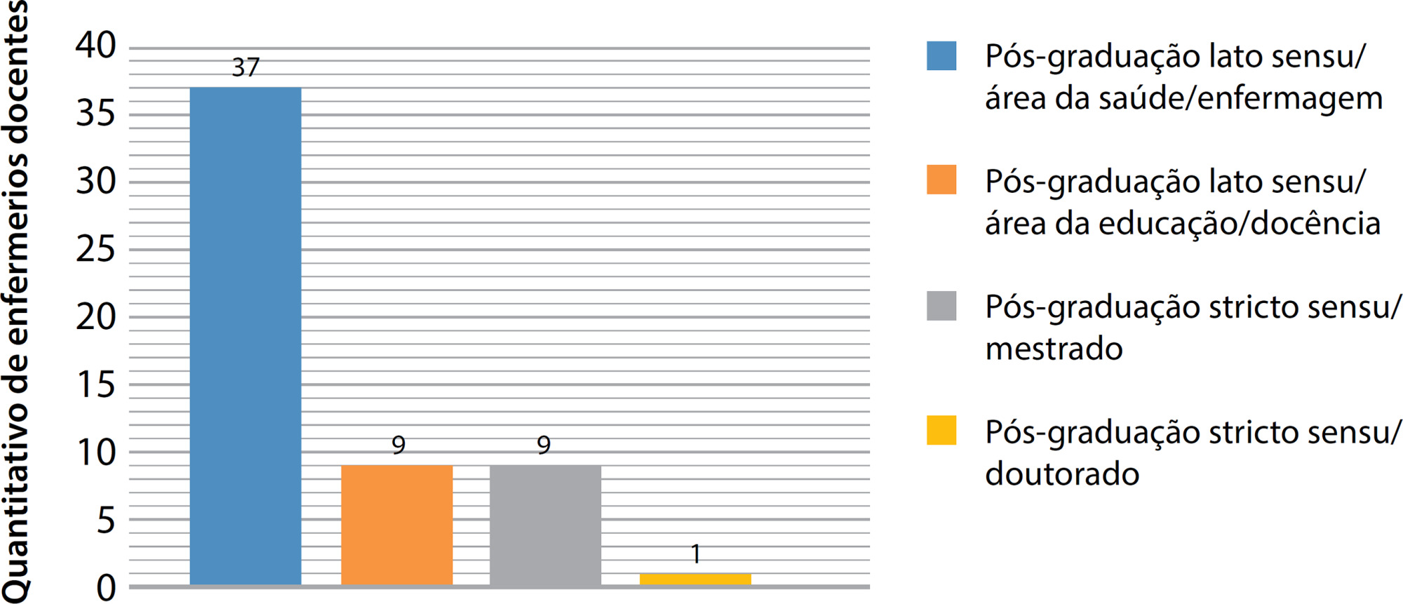 Perfil formativo-profissional dos enfermeiros docentes das Escolas Técnicas do Sistema Único de Saúde
