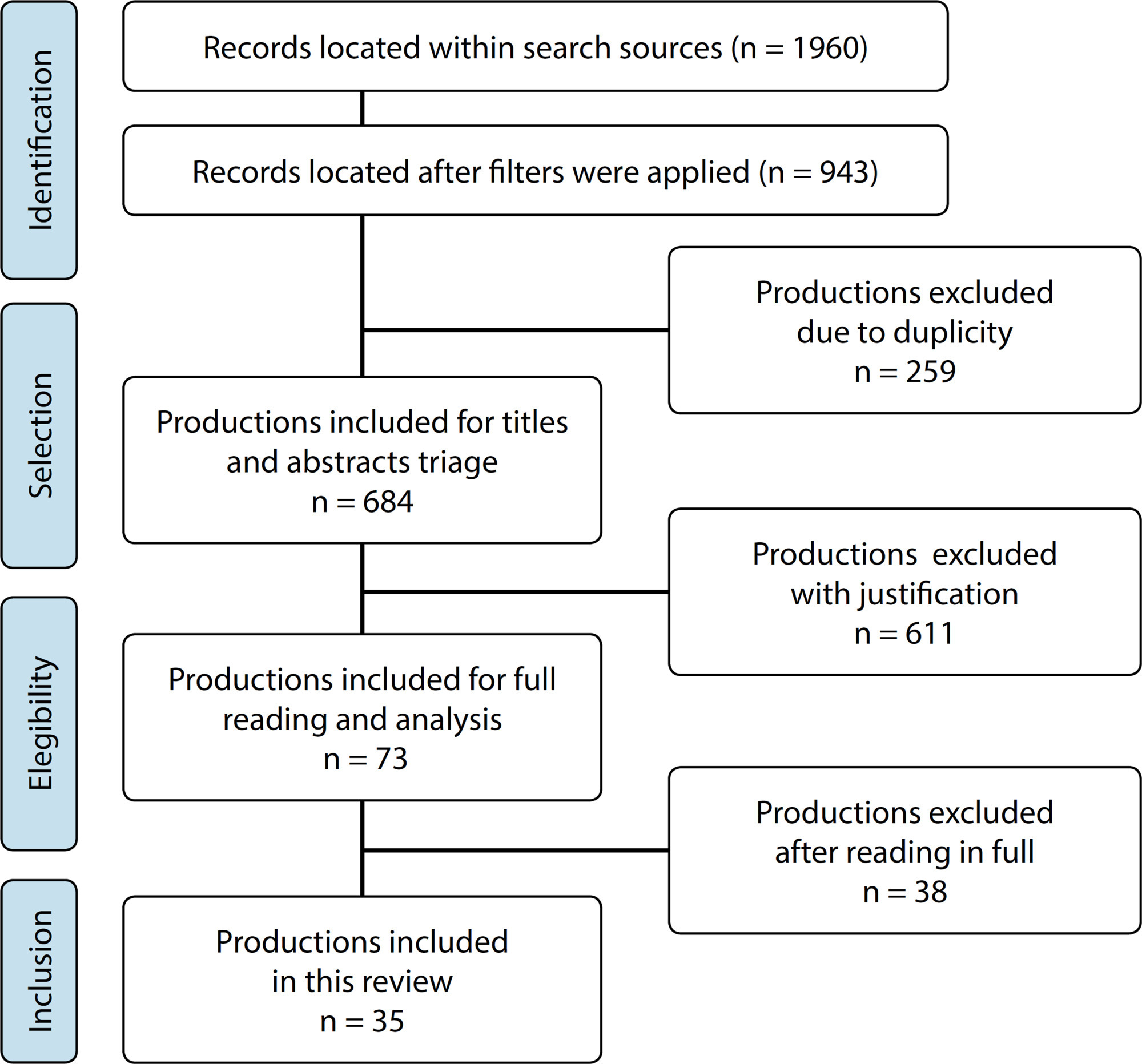 Clinical progression of COVID-19 coinfection in people living with the human immunodeficiency virus: scoping review