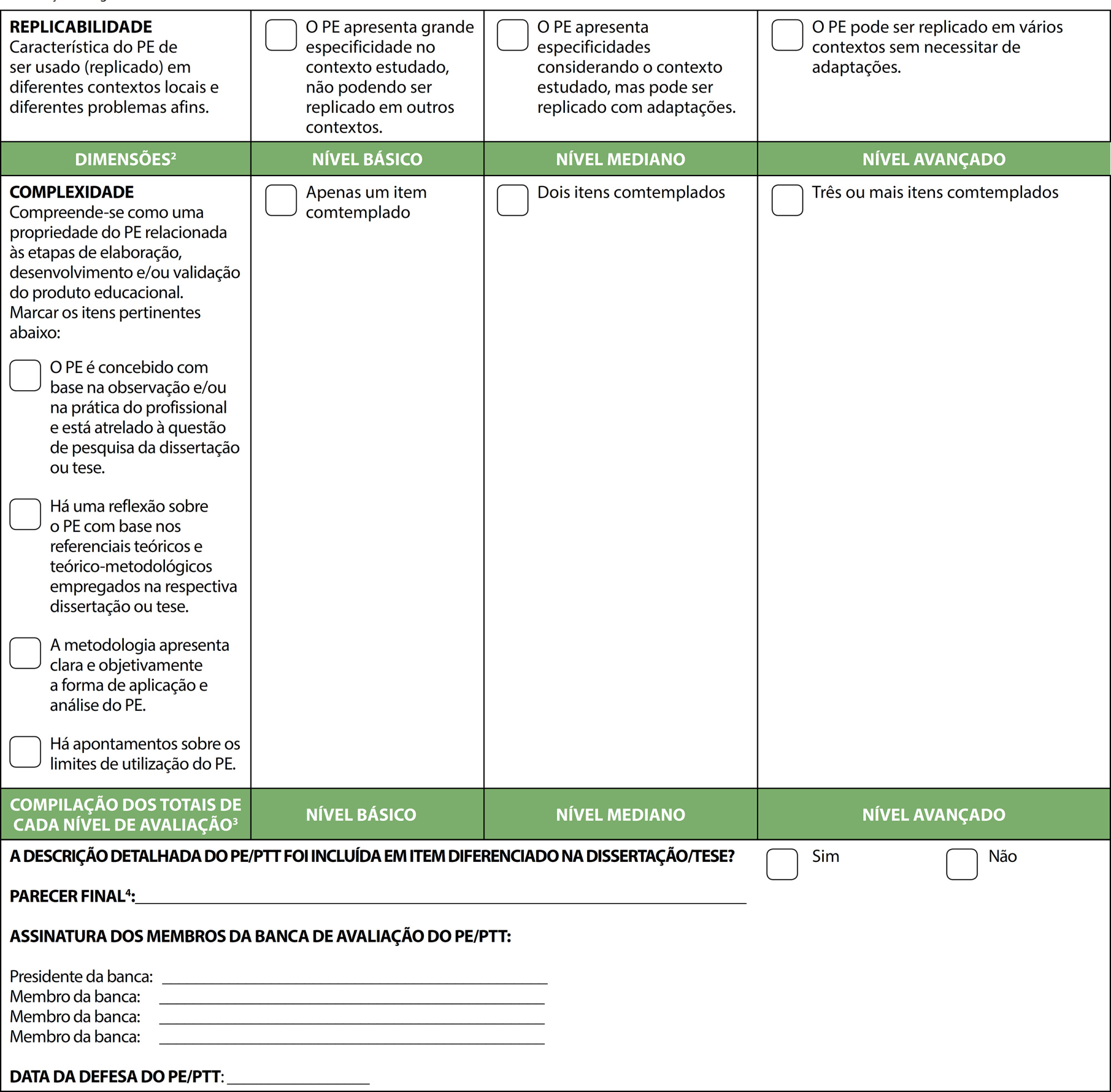 Aprimoramento da Ficha de Validação de Produtos Educacionais na pós-graduação profissional