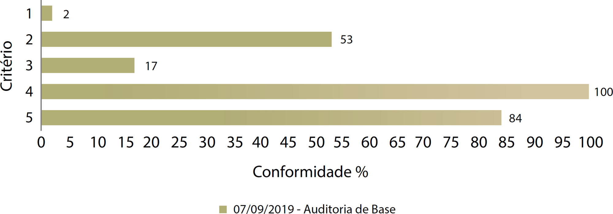 Implementação de práticas baseadas em evidências no manejo da dor perineal no período pós-parto