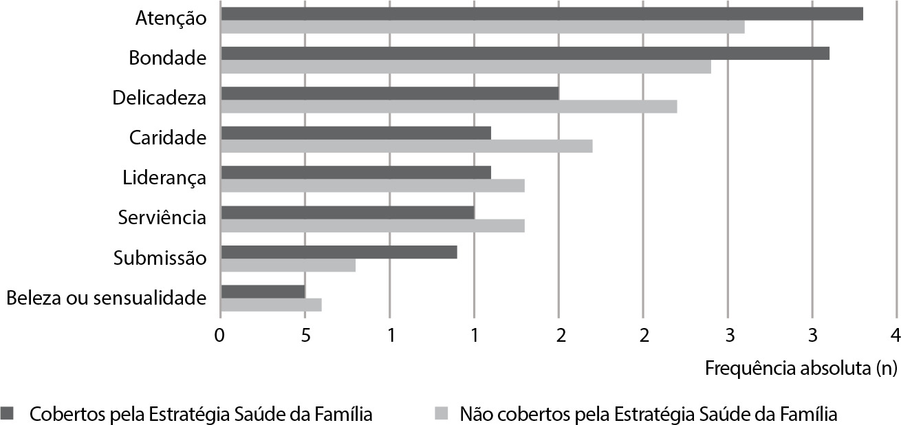 A identidade profissional da enfermeira na percepção de usuários da Atenção Básica