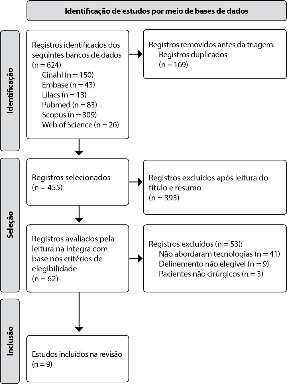 Uso de tecnologia para o autocuidado na vigilância de infecção da ferida cirúrgica: revisão integrativa