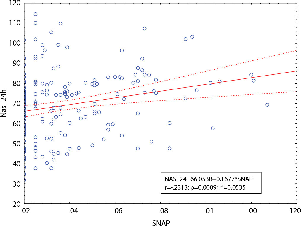 Nursing workload associated with neonatal mortality risk: a cross-sectional study