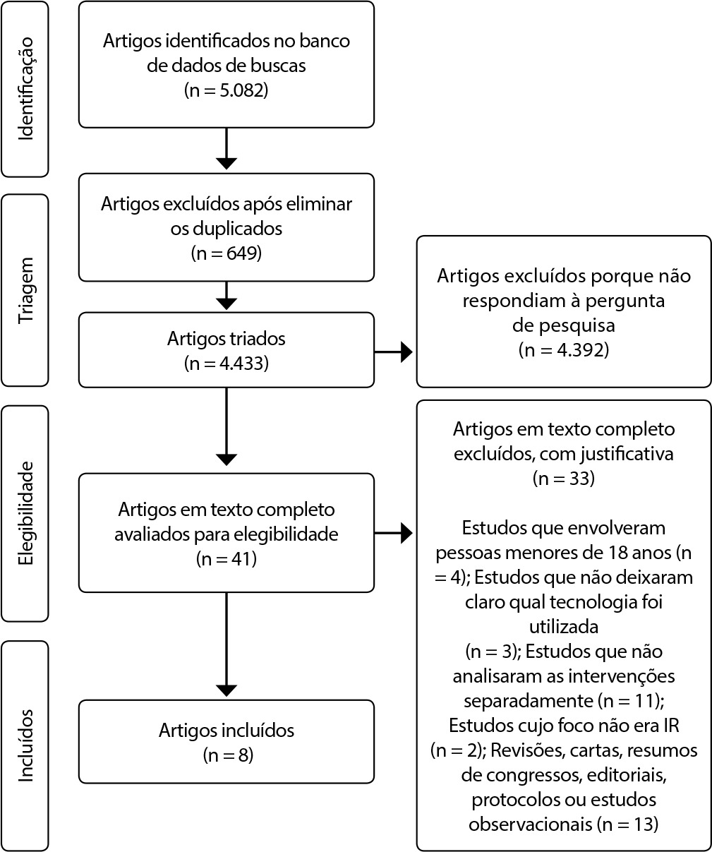 Efetividade de intervenções educacionais na prevenção das infecções respiratórias: revisão sistemática e metanálise