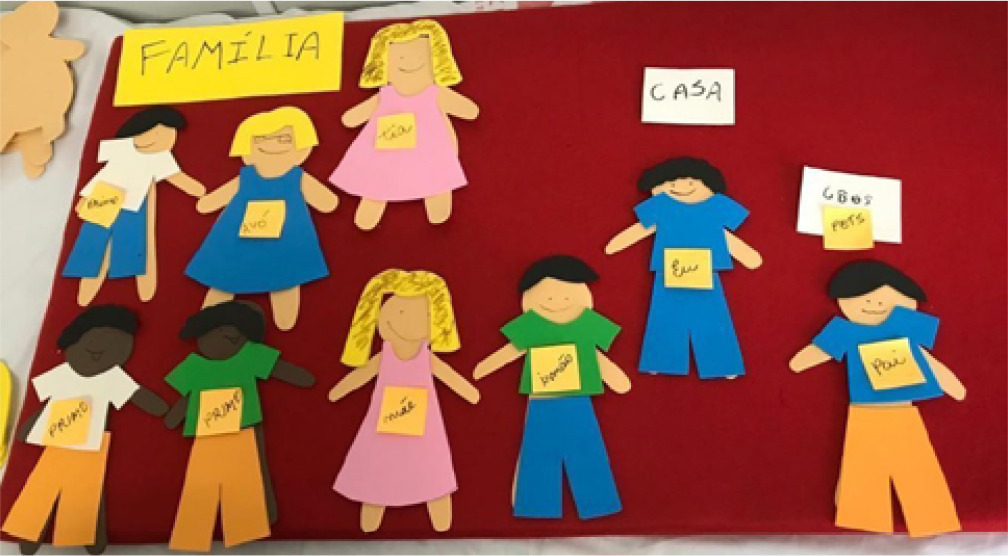 The family system seeking to transform its eating behavior in the face of childhood obesity