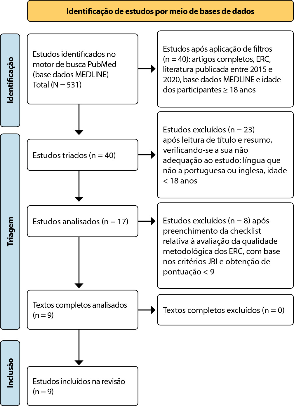 Intervenções de reeducação funcional respiratória na pessoa com doença respiratória: revisão sistemática da literatura