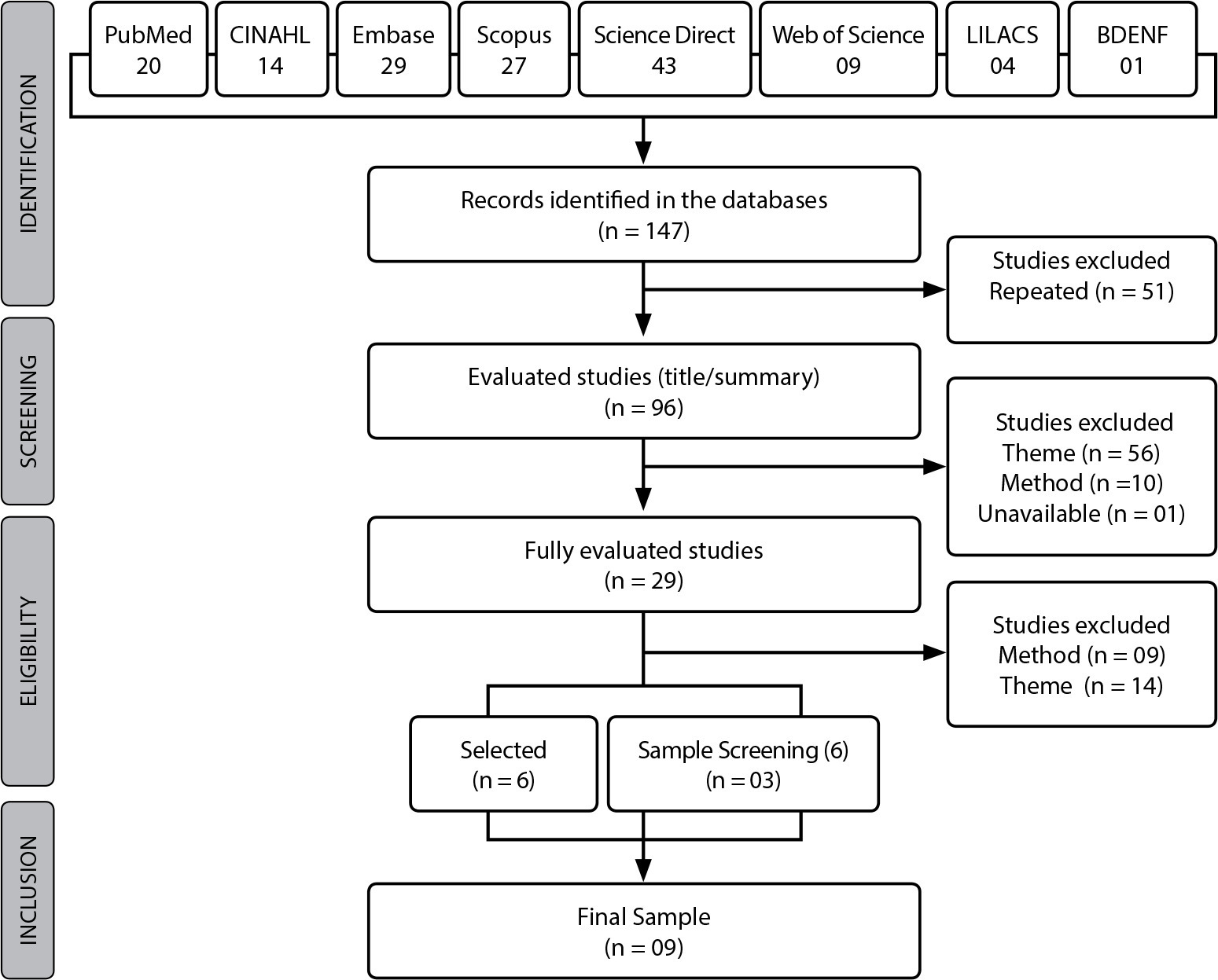 Woman-centered shared decision-making to promote contraceptive counseling: an integrative review