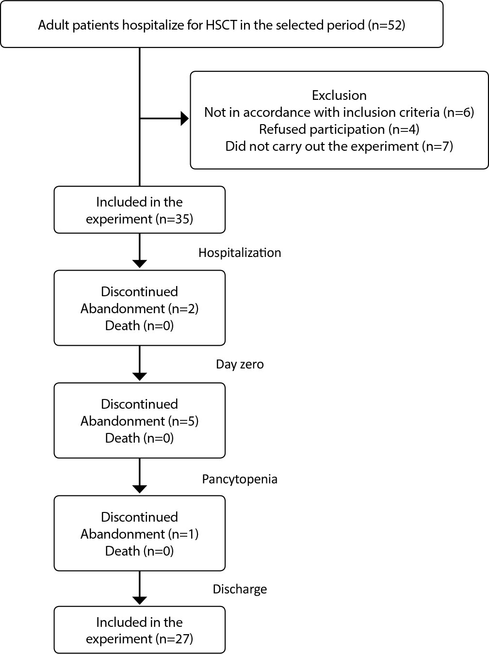 Effects of guided imagery relaxation in hematopoietic stem-cell transplantation patients: a quasi-experimental study