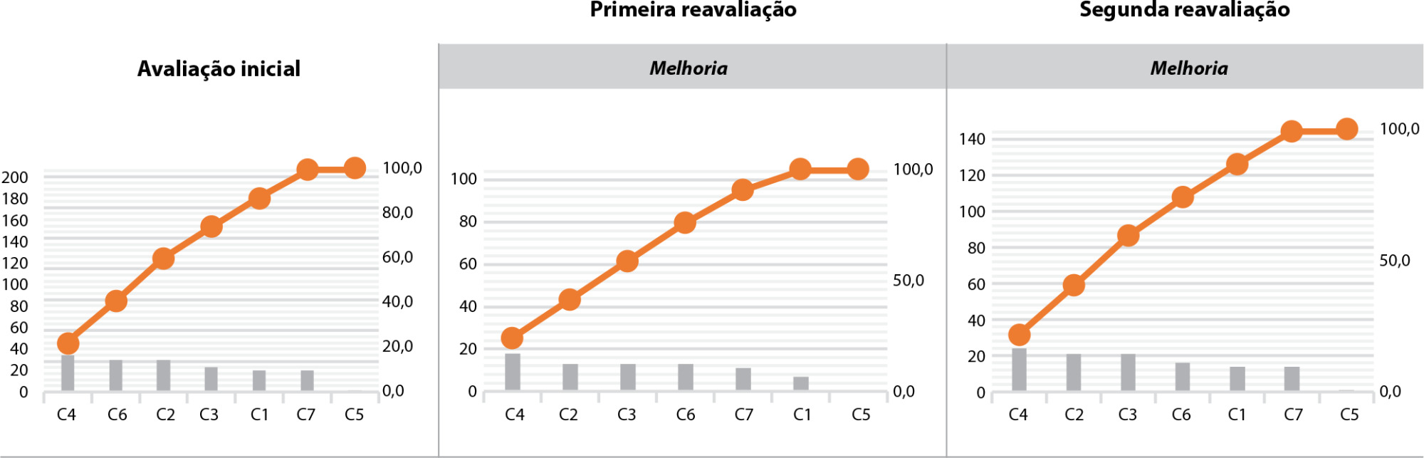 Efetividade da implantação de um ciclo de melhoria na identificação do paciente crítico