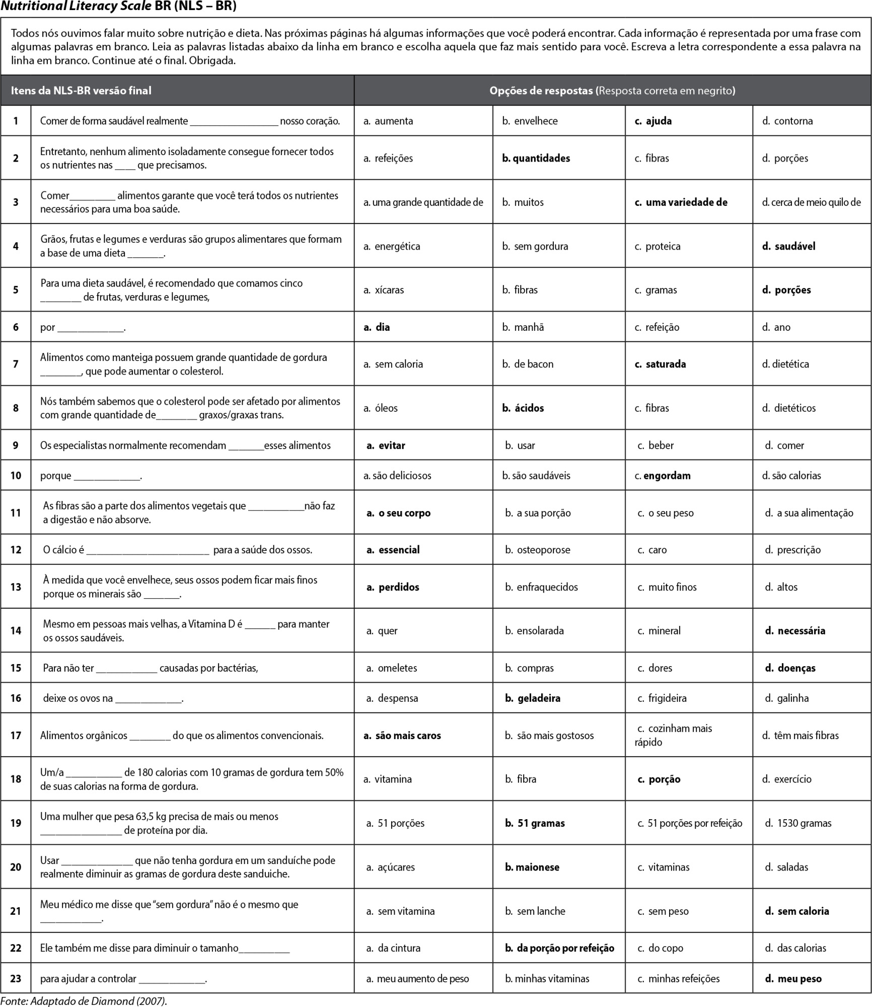 Adaptação cultural e evidências de validade de conteúdo da Nutritional Literacy Scale versão brasileira