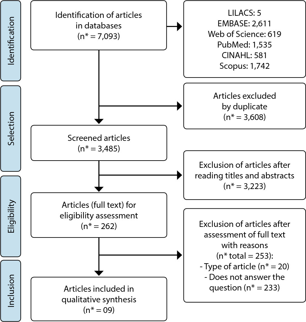 Factors associated with inadequate treatment of syphilis during pregnancy: an integrative review