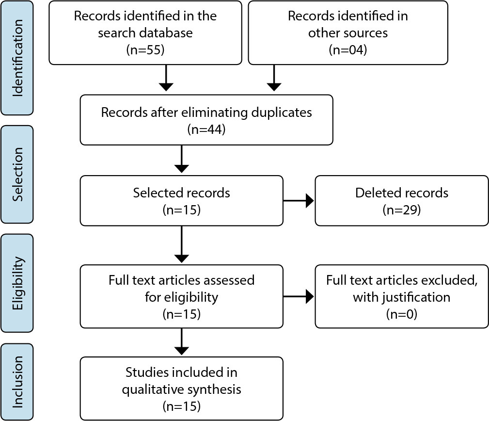 Nursing care for bed bath in patients with COVID-19: an integrative review