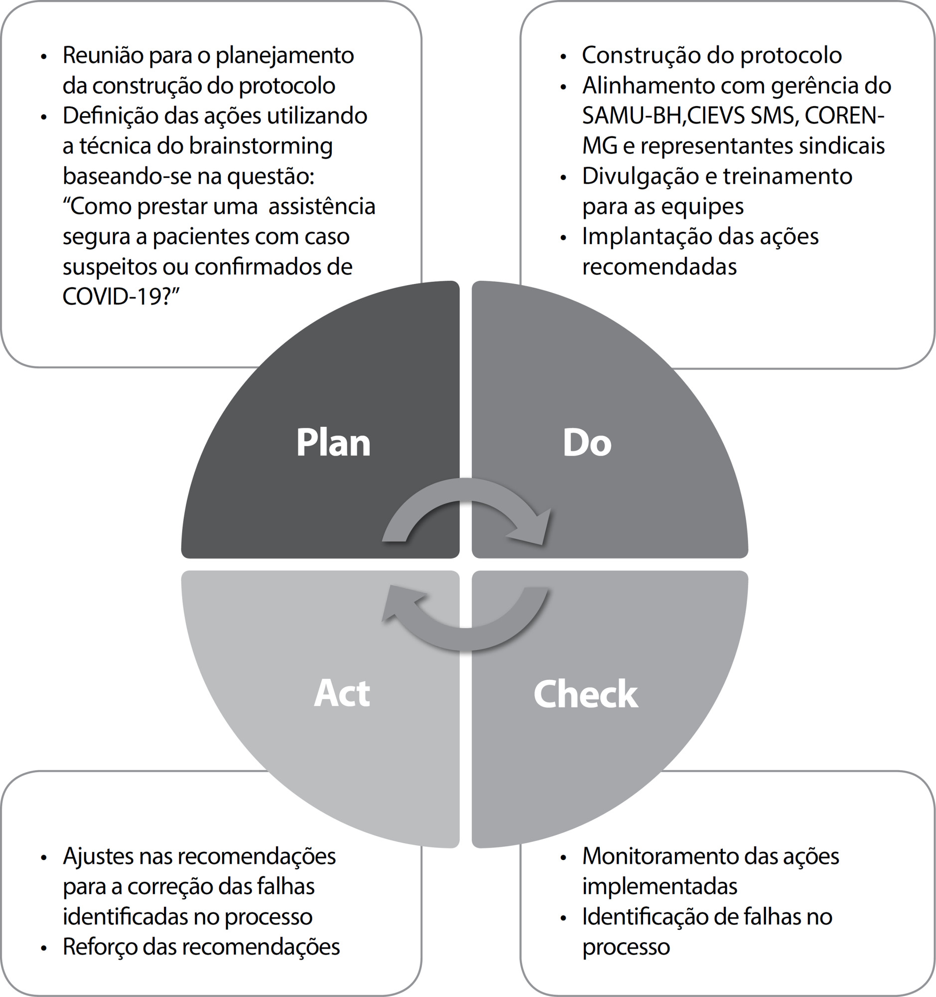 Reorganização da assistência pré-hospitalar móvel na pandemia de Covid-19: relato de experiência
