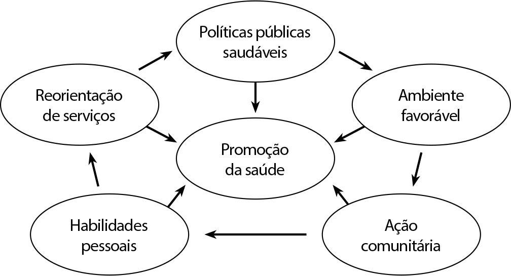 Reflexões sobre enfermagem e COVID-19 à luz da educação em saúde