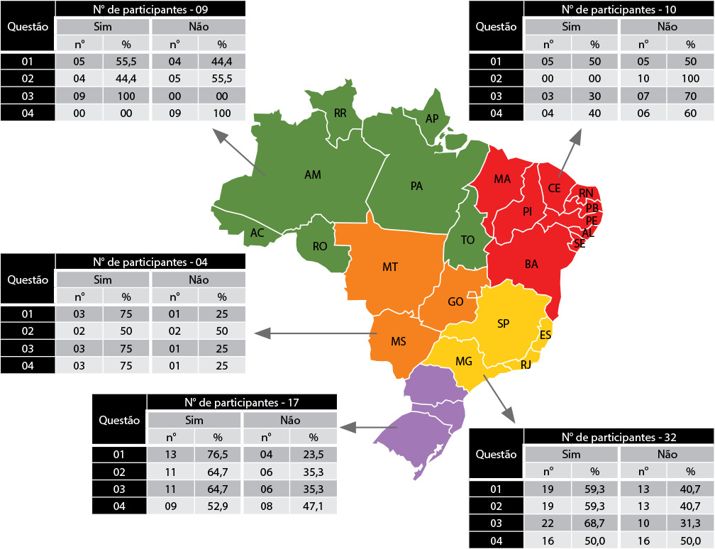 Ações de cuidados na obtenção de tecidos e órgãos durante a pandemia de COVID-19: estudo de métodos mistos