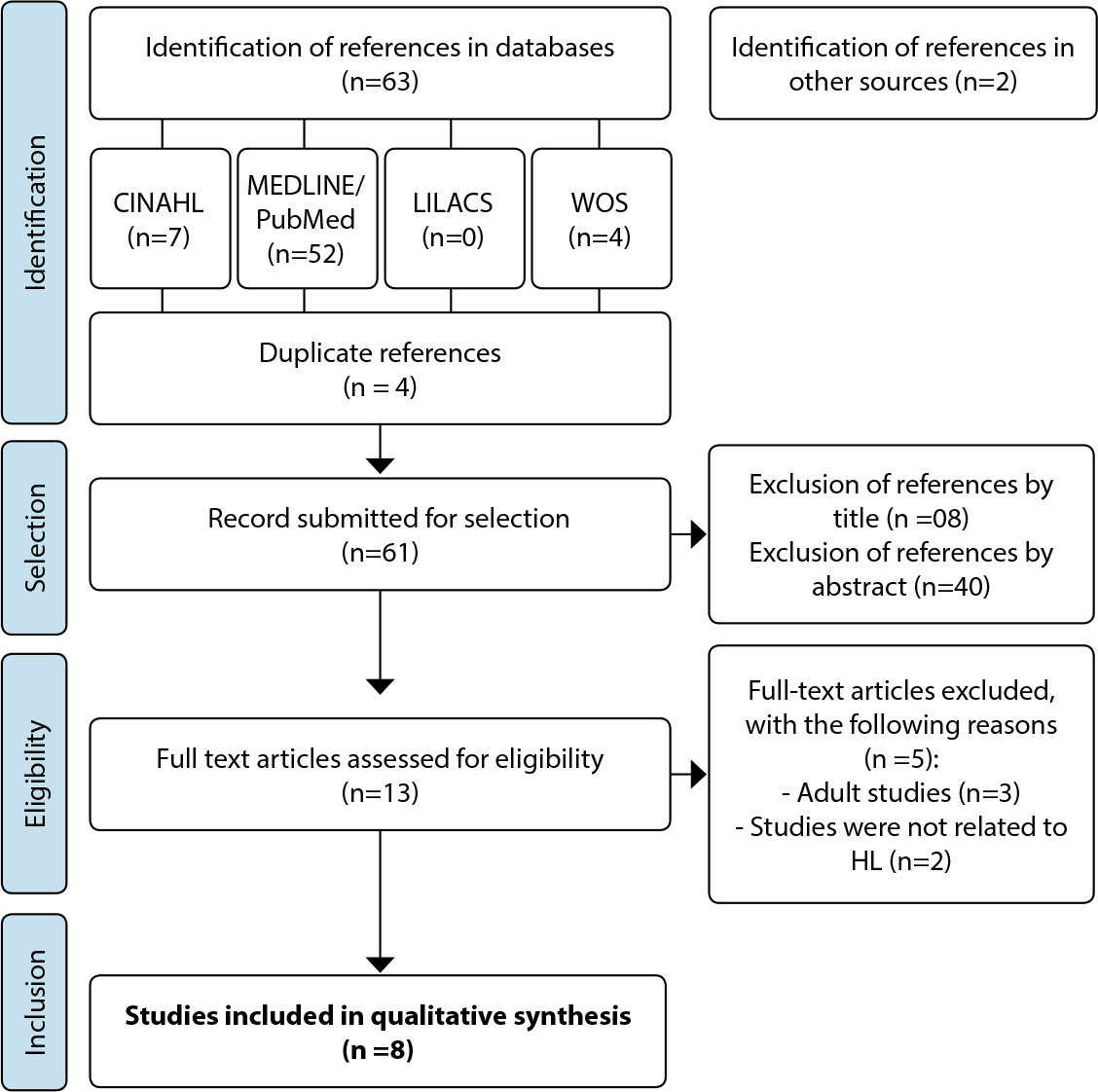 Health literacy of adolescents in the COVID-19 pandemic: an integrative review