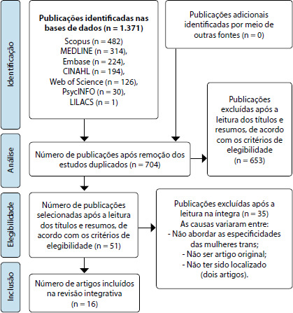 A violência de gênero perpetrada contra mulheres trans