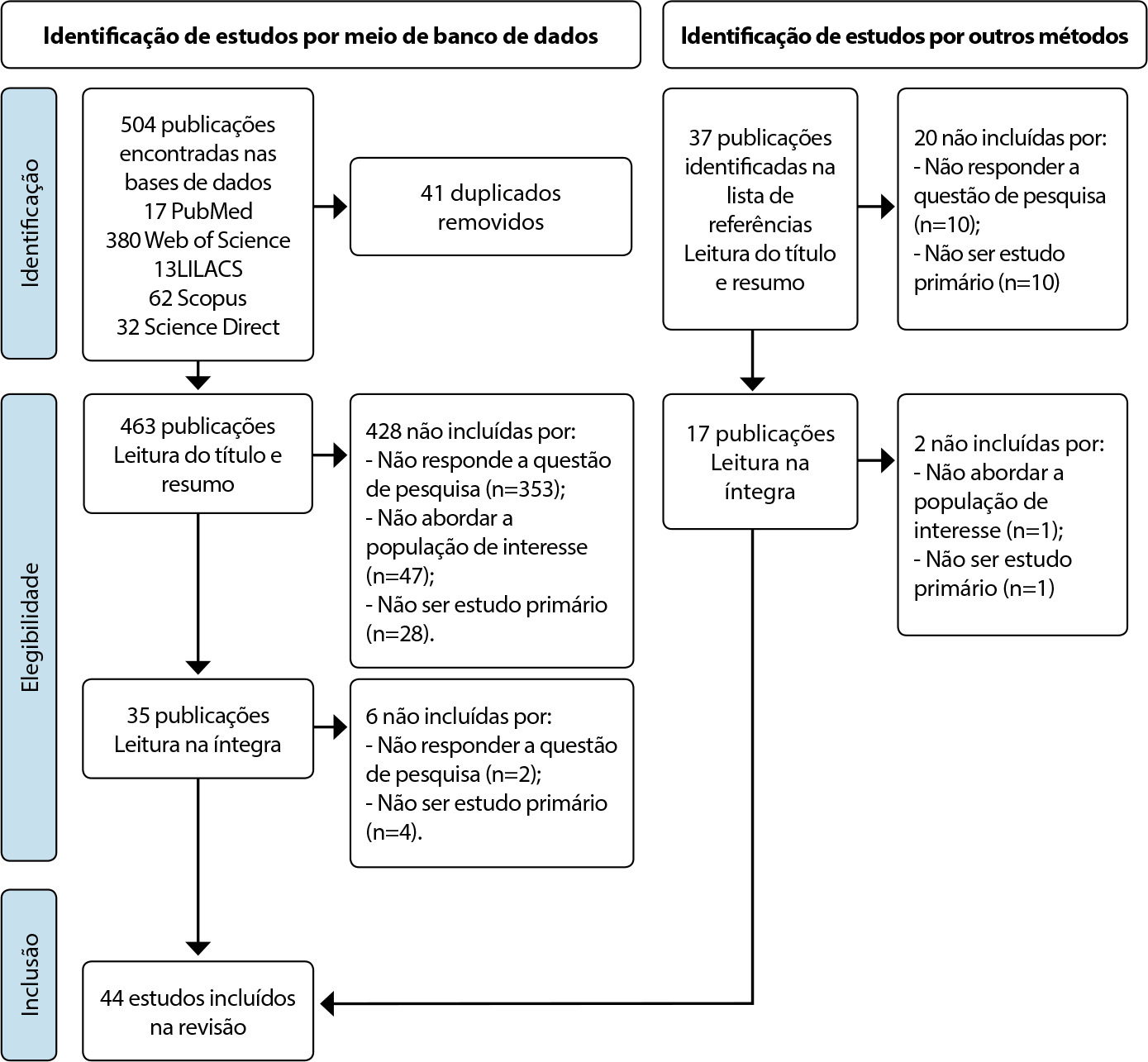 Necessidades de saúde de mães de crianças com Síndrome Congênita pelo vírus Zika: revisão integrativa
