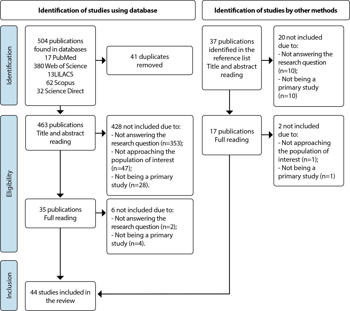 Health needs of mothers of children with Congenital Zika Syndrome: an integrative review
